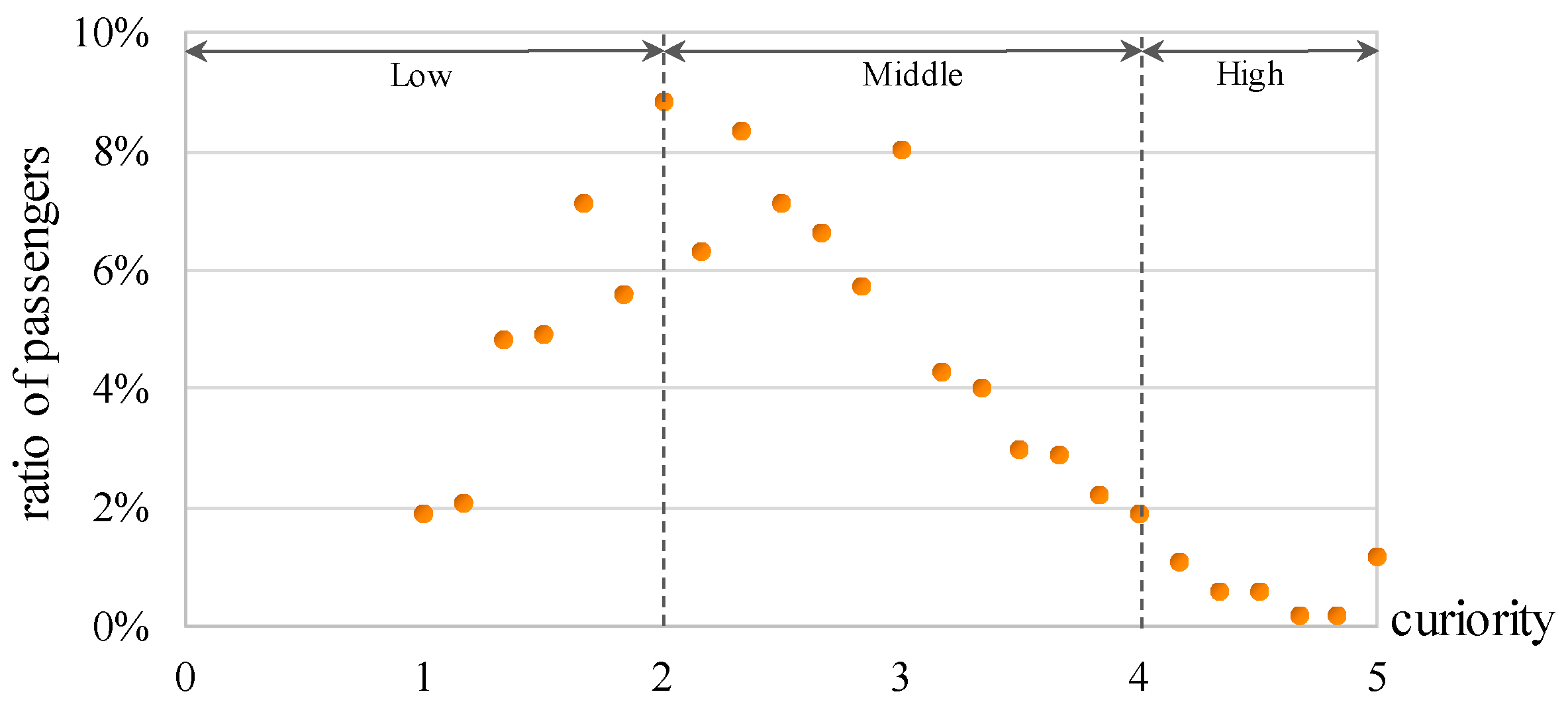 Sustainability 11 07042 g005