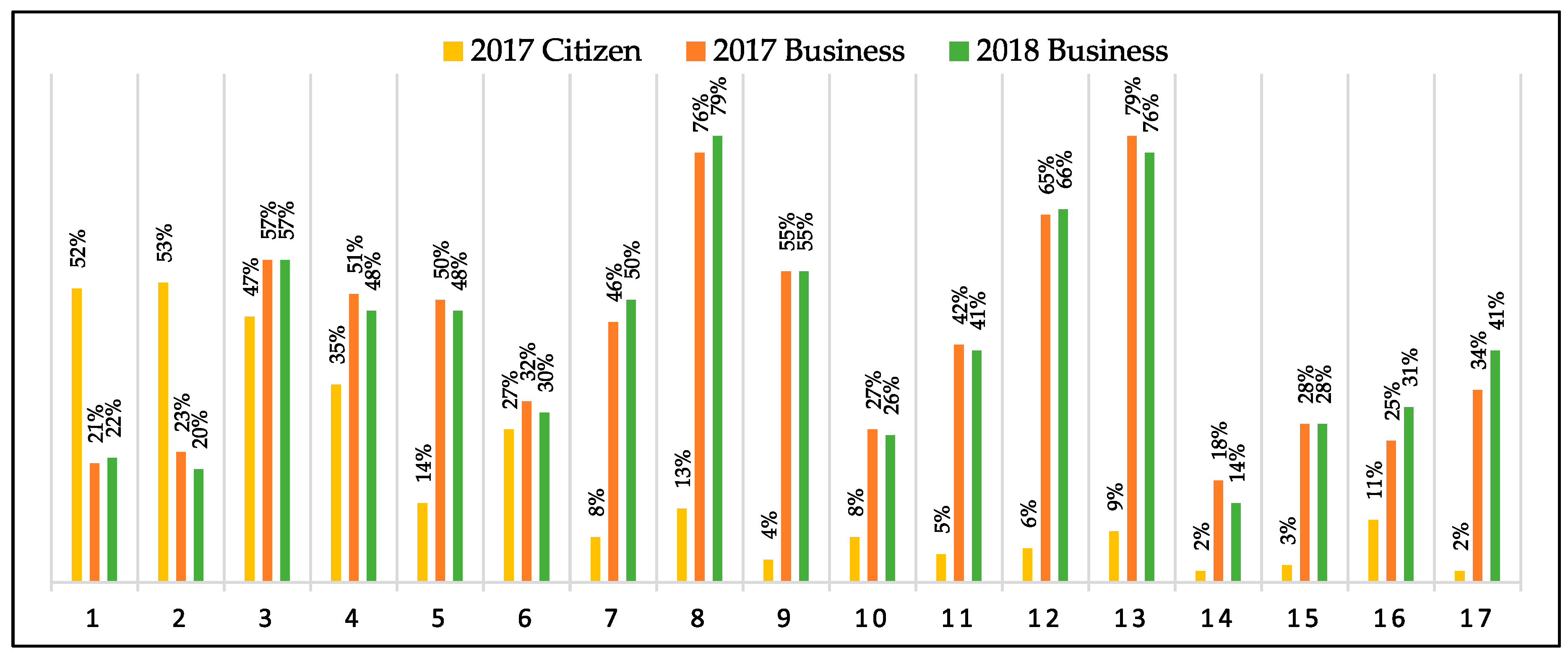 Sustainability 11 07043 g003 Sustainability 11 07043 g003