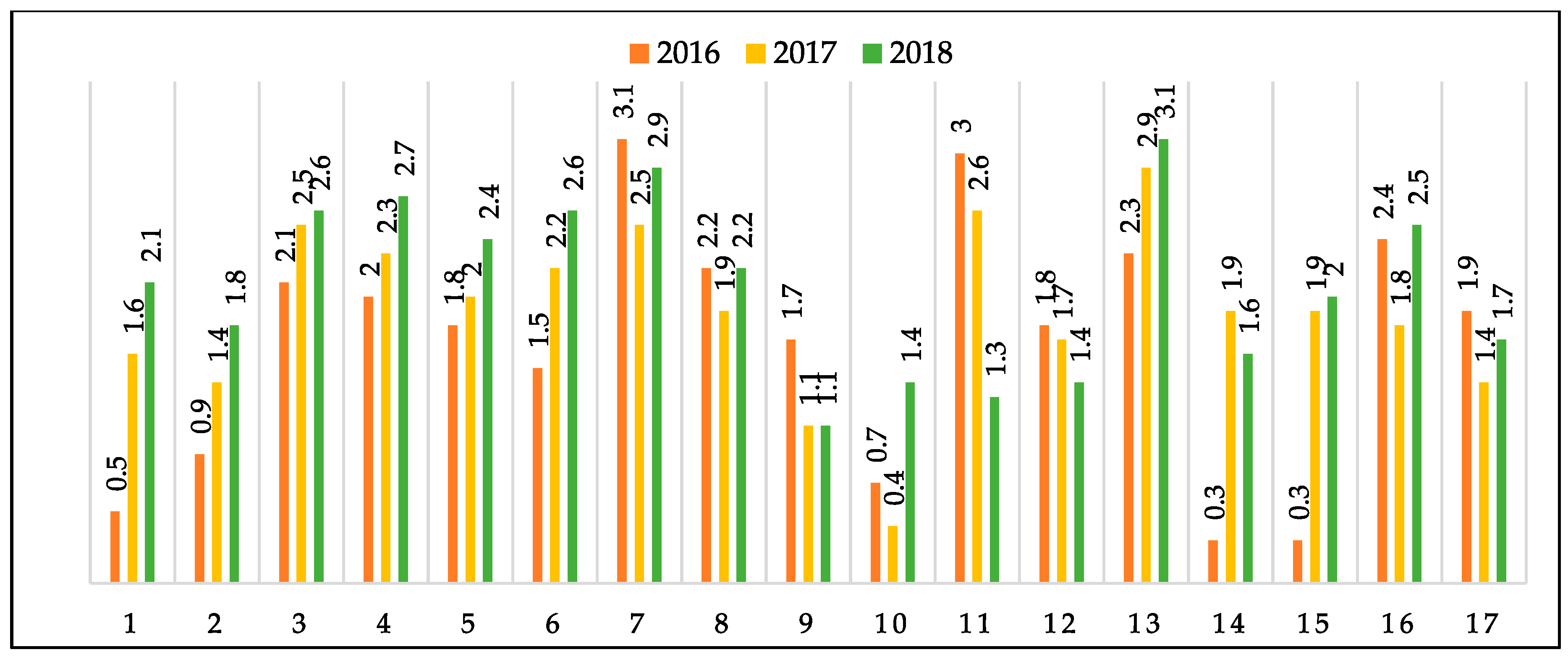 Sustainability 11 07043 g004 Sustainability 11 07043 g004