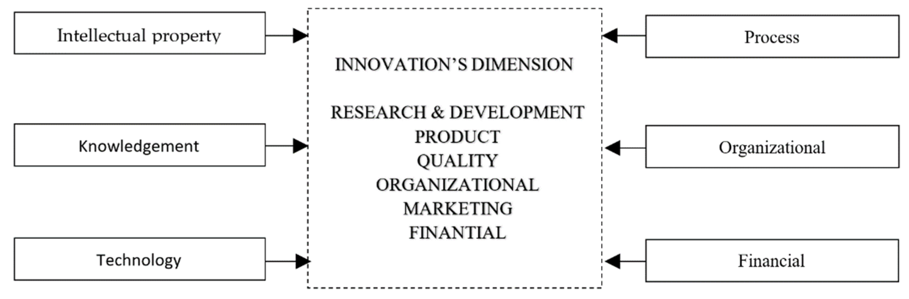 Sustainability 11 07045 g001 Sustainability 11 07045 g001