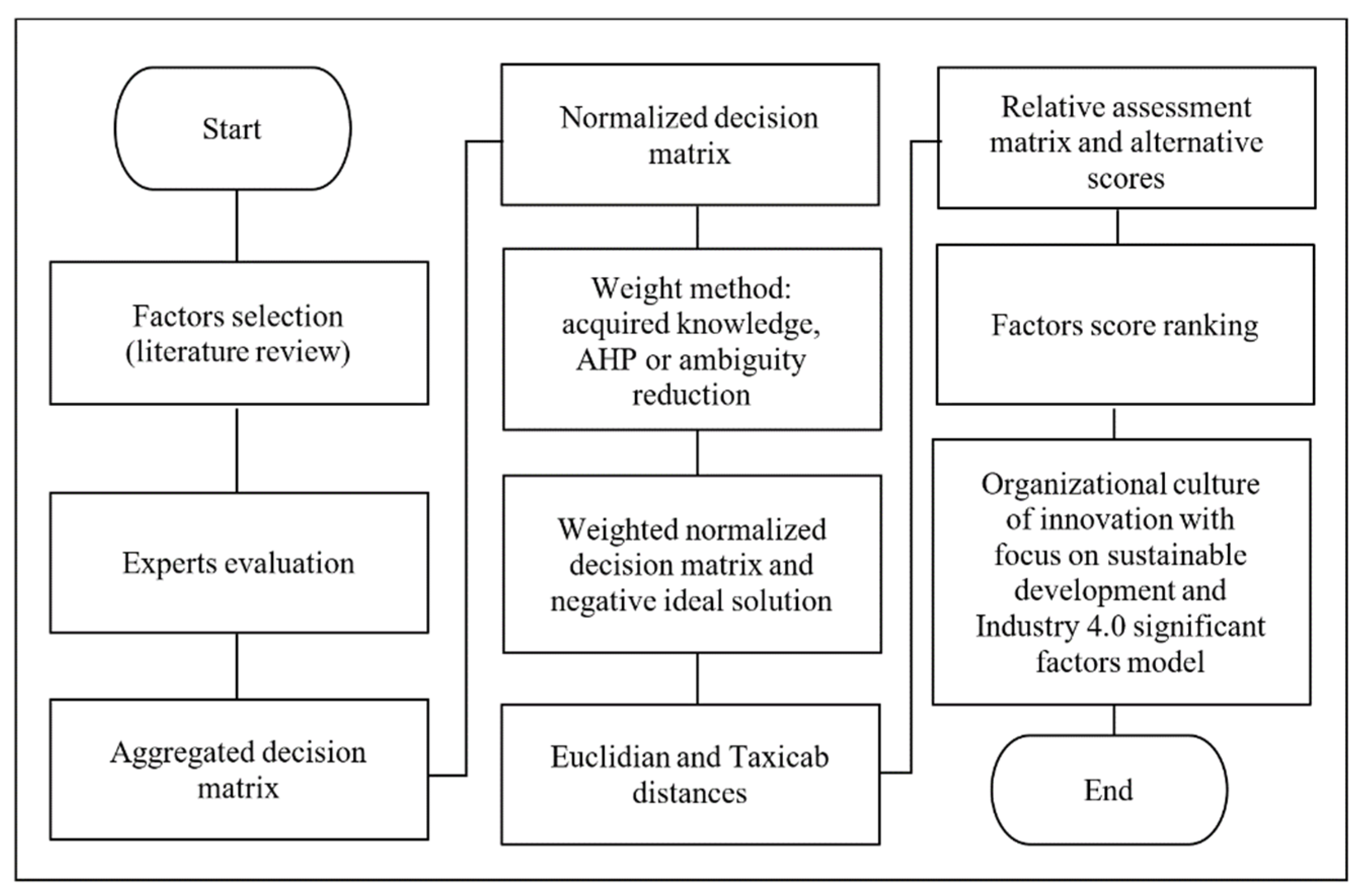Sustainability 11 07045 g002 Sustainability 11 07045 g002