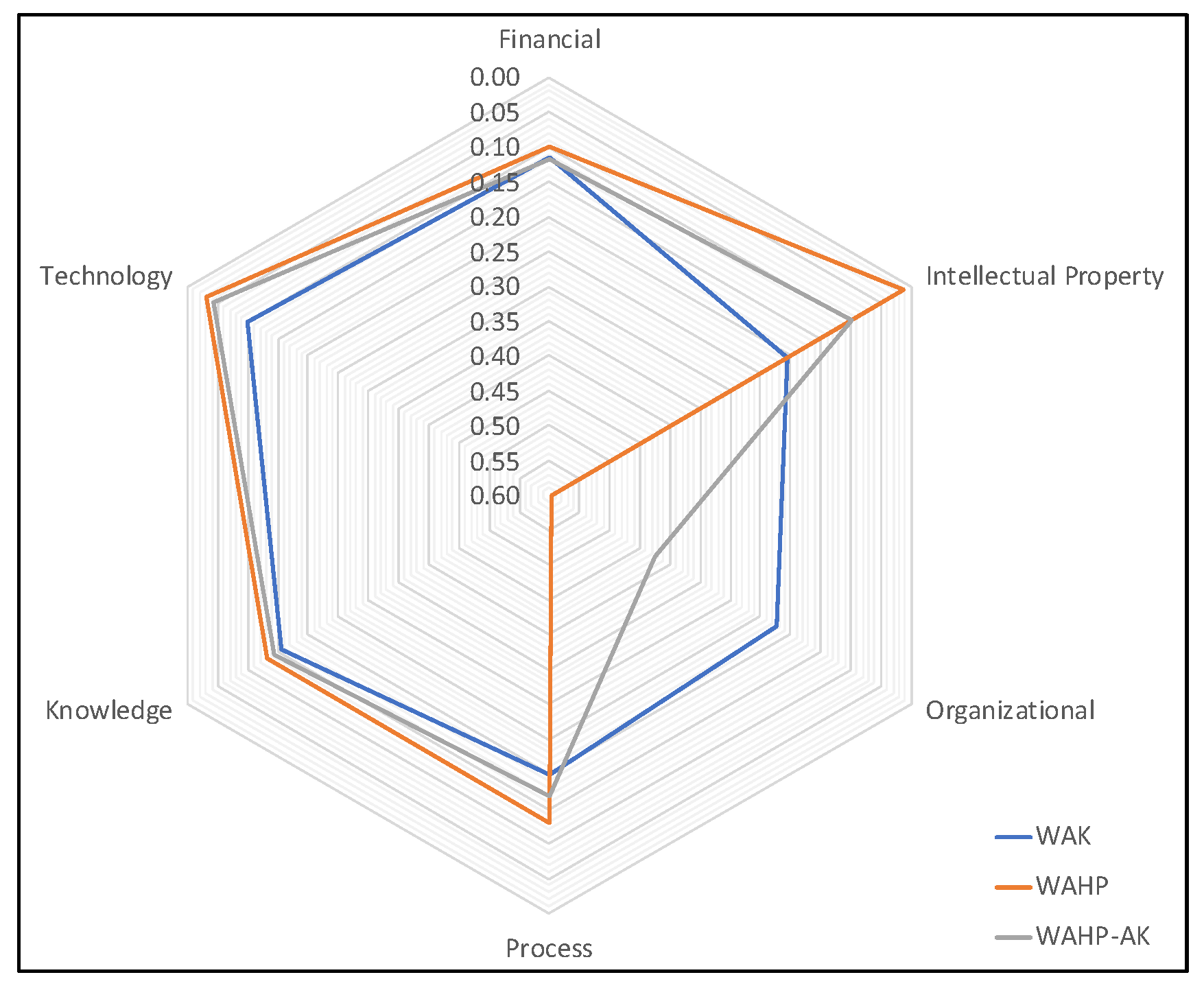 Sustainability 11 07045 g005 Sustainability 11 07045 g005