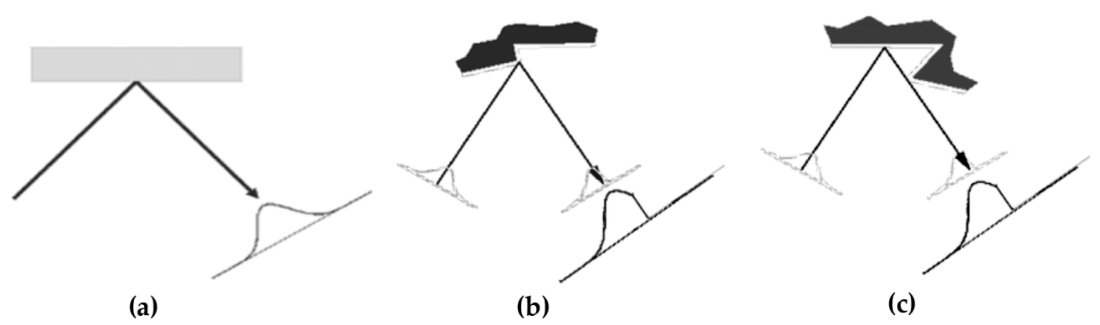 Sustainability 11 07046 g004 Sustainability 11 07046 g004