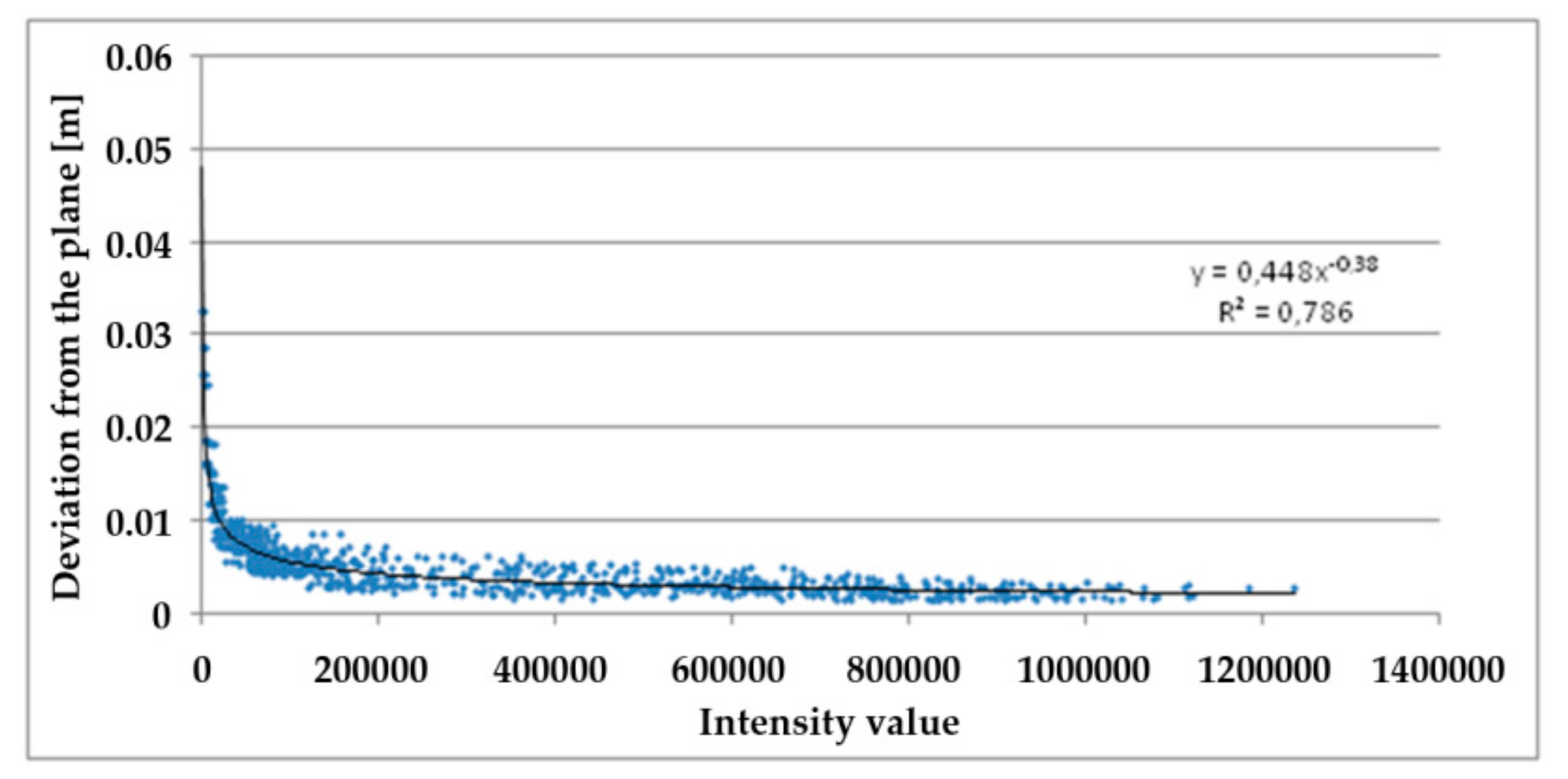 Sustainability 11 07046 g008 Sustainability 11 07046 g008