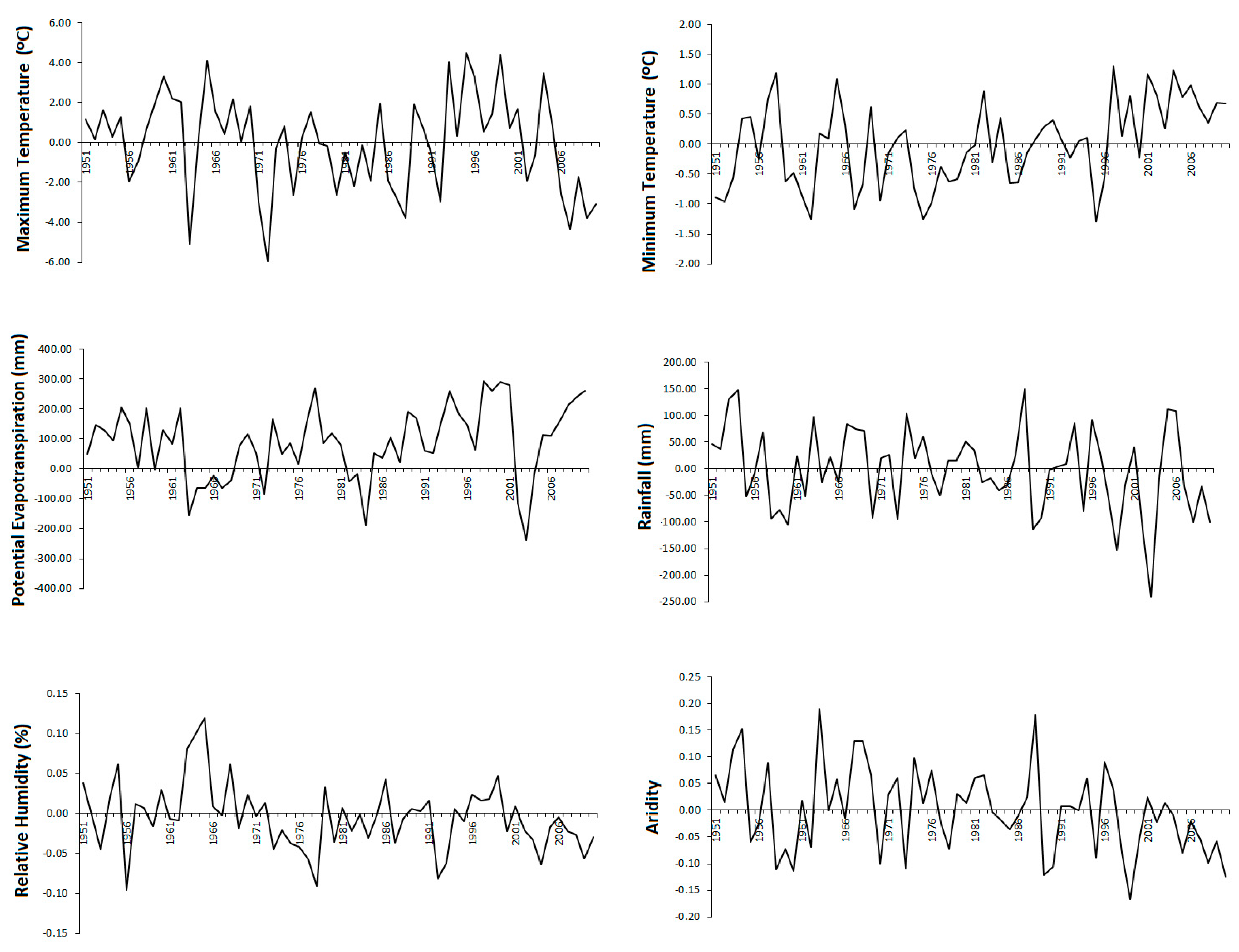 Sustainability 11 07047 g004 Sustainability 11 07047 g004