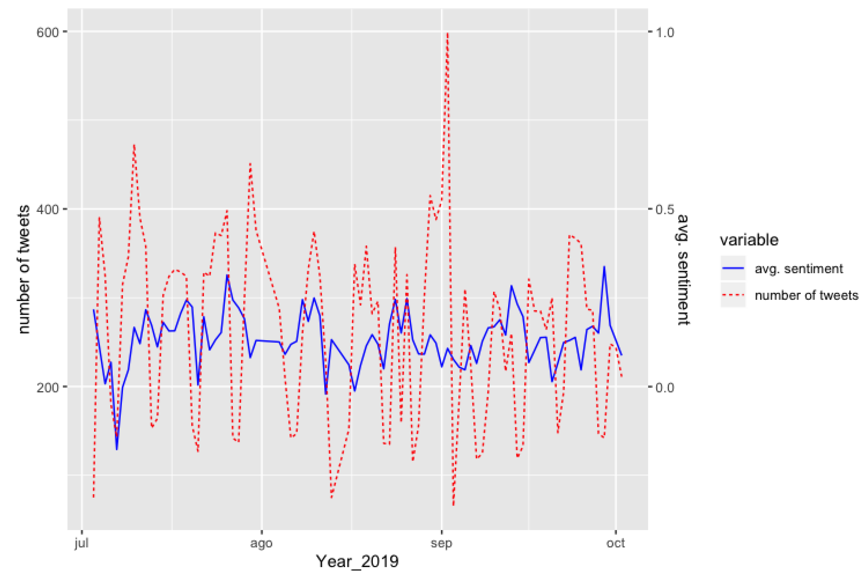 Sustainability 11 07048 g003 Sustainability 11 07048 g003