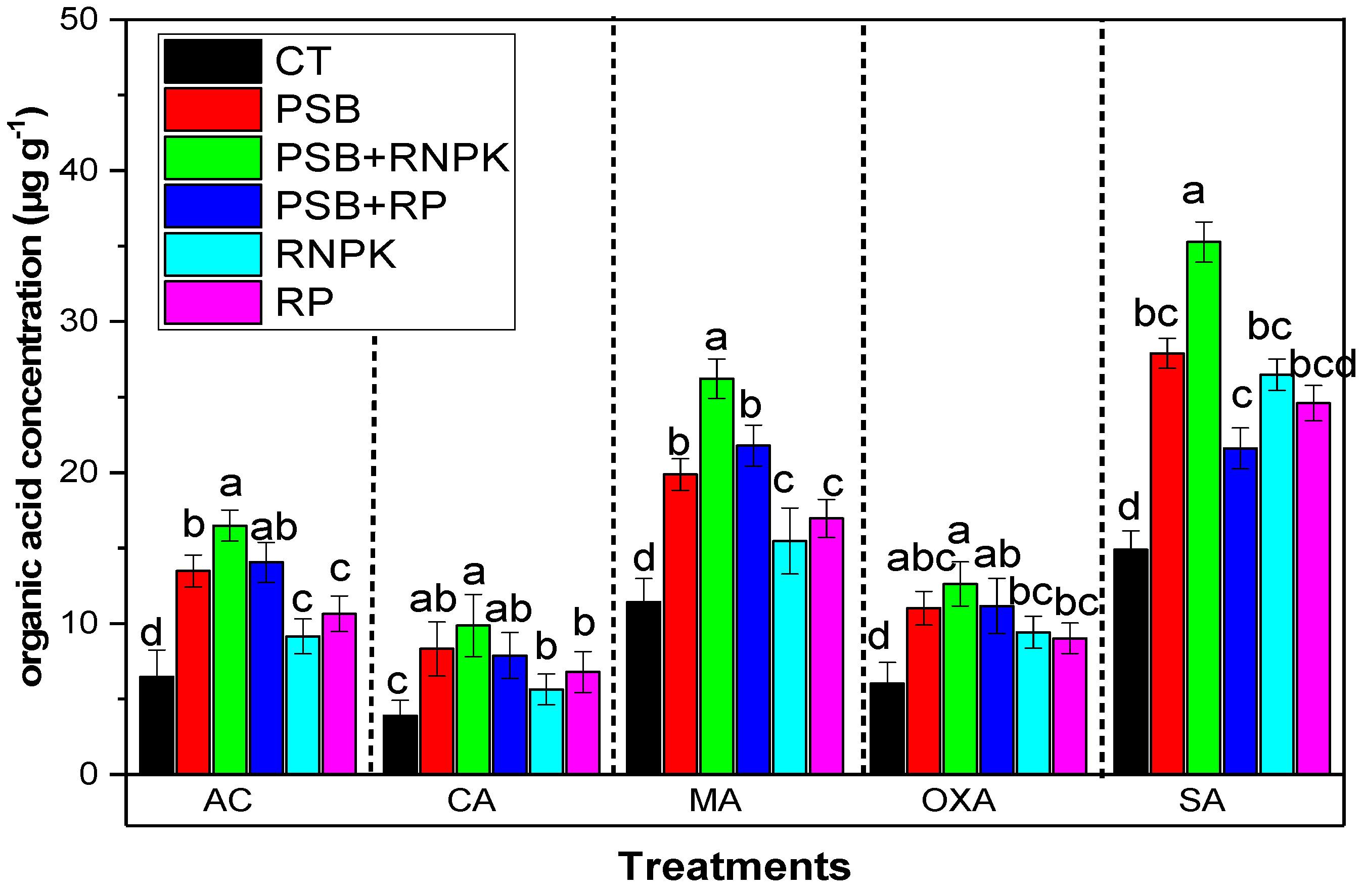 Sustainability 11 07049 g002