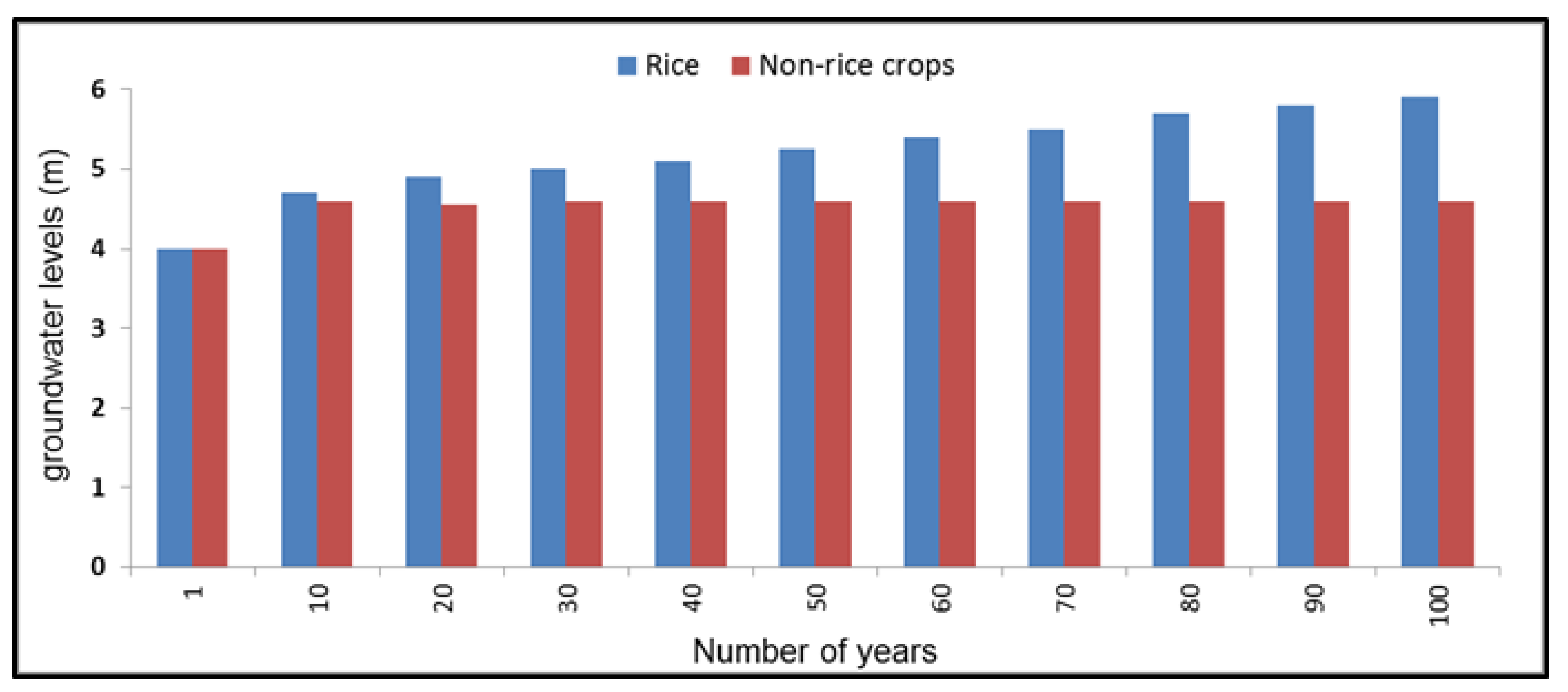 Sustainability 11 07050 g006