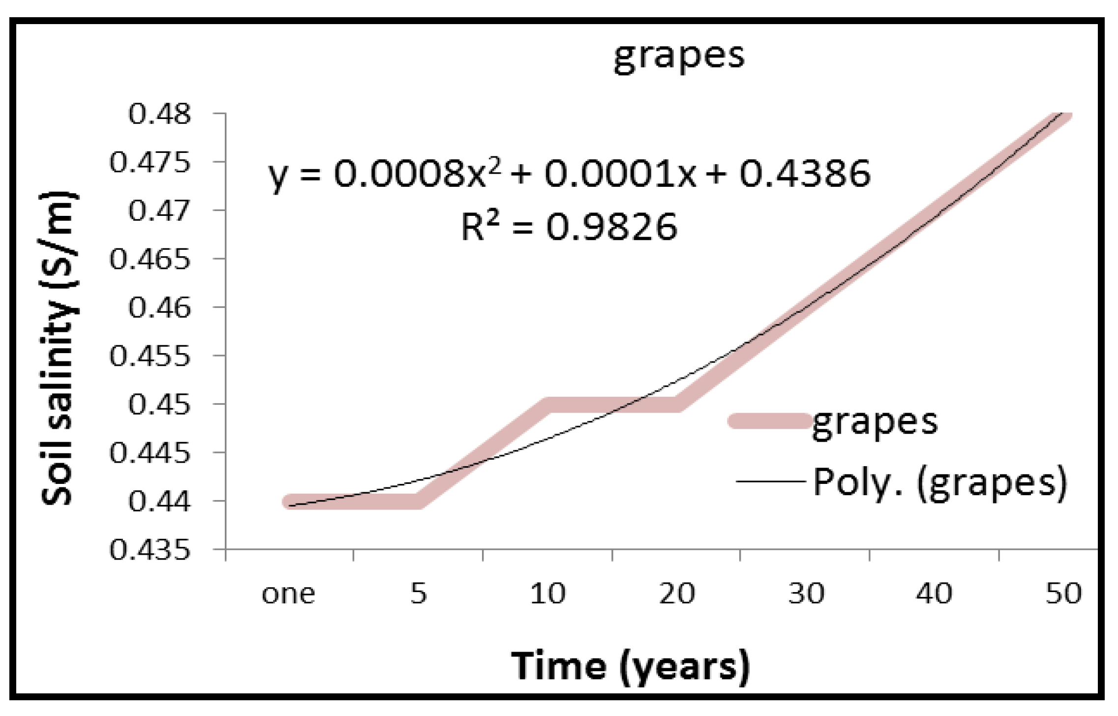 Sustainability 11 07050 g007
