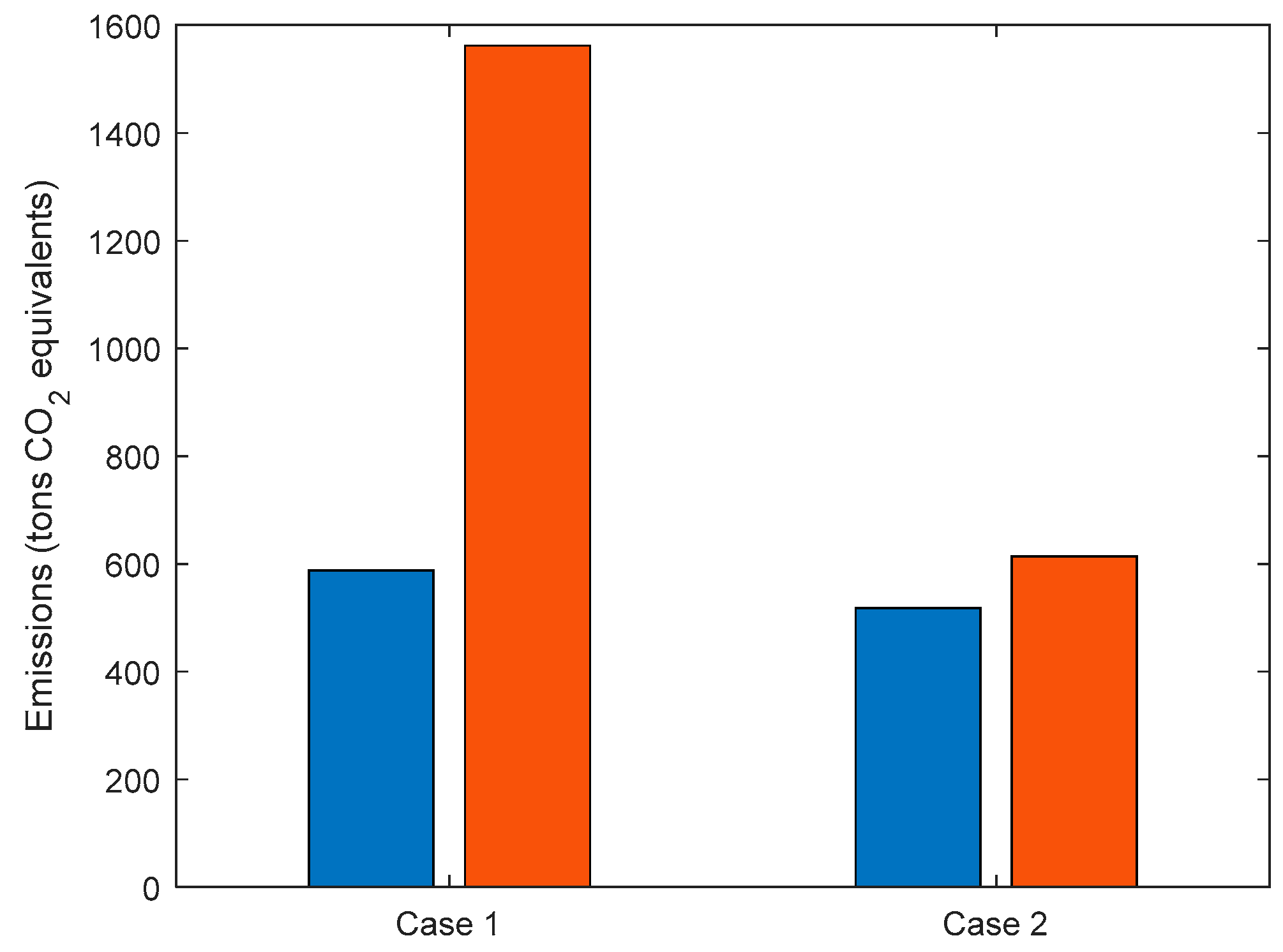 Sustainability 11 07051 g005 Sustainability 11 07051 g005