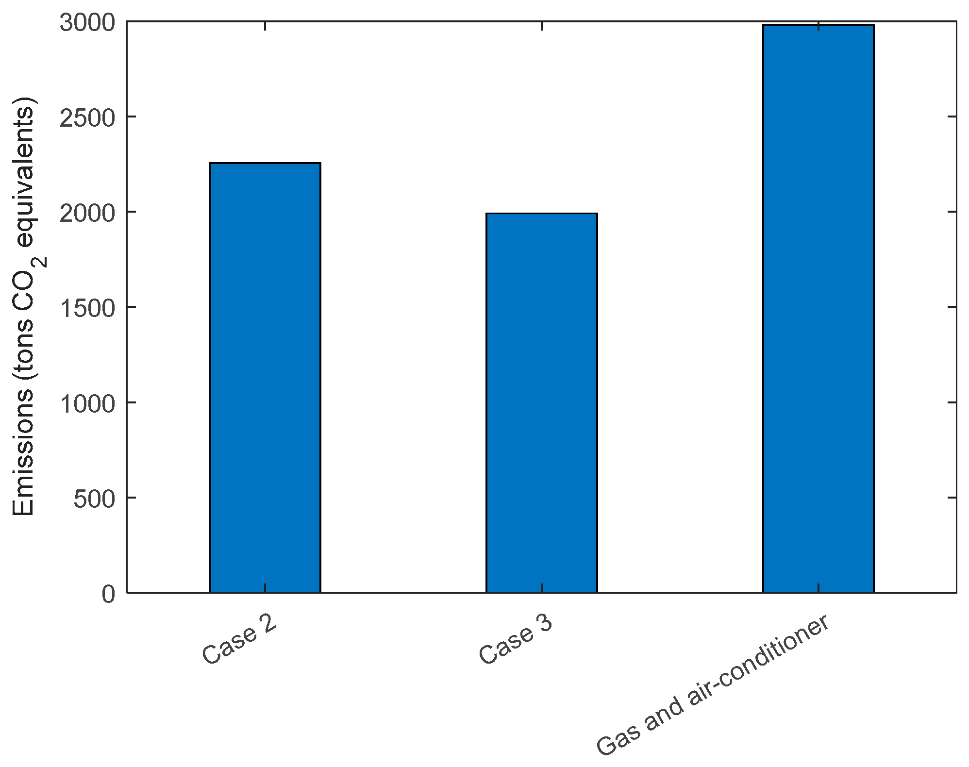 Sustainability 11 07051 g007 Sustainability 11 07051 g007