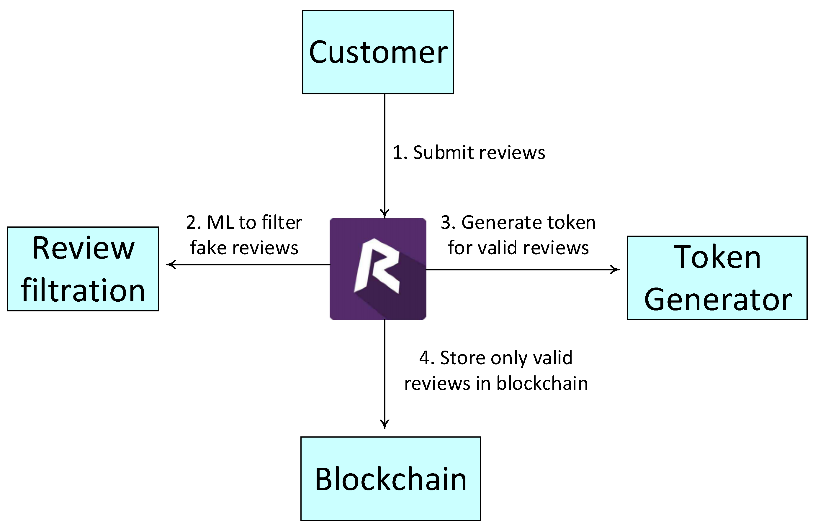 Sustainability 11 07054 g003 Sustainability 11 07054 g003