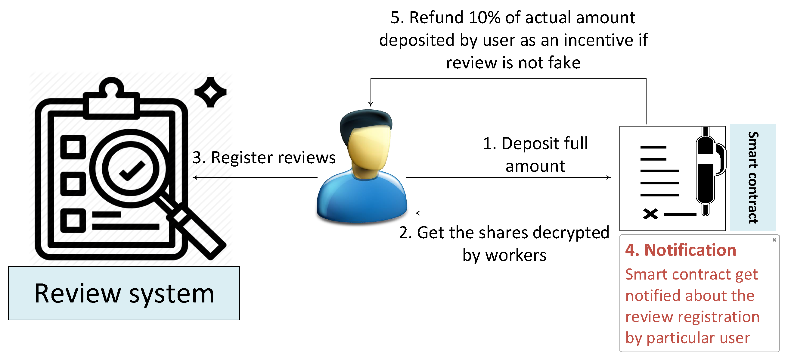 Sustainability 11 07054 g004 Sustainability 11 07054 g004