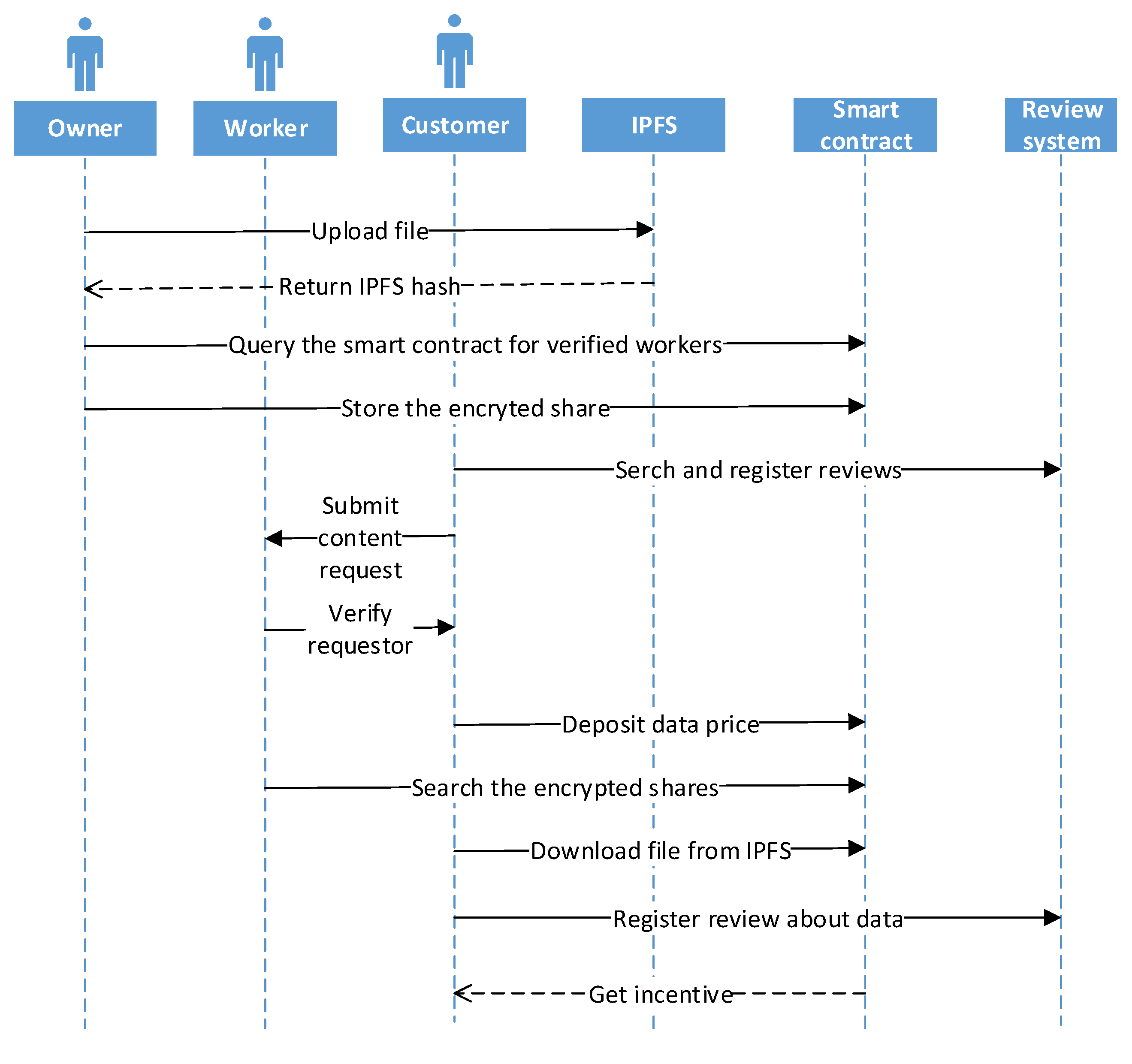 Sustainability 11 07054 g005 Sustainability 11 07054 g005