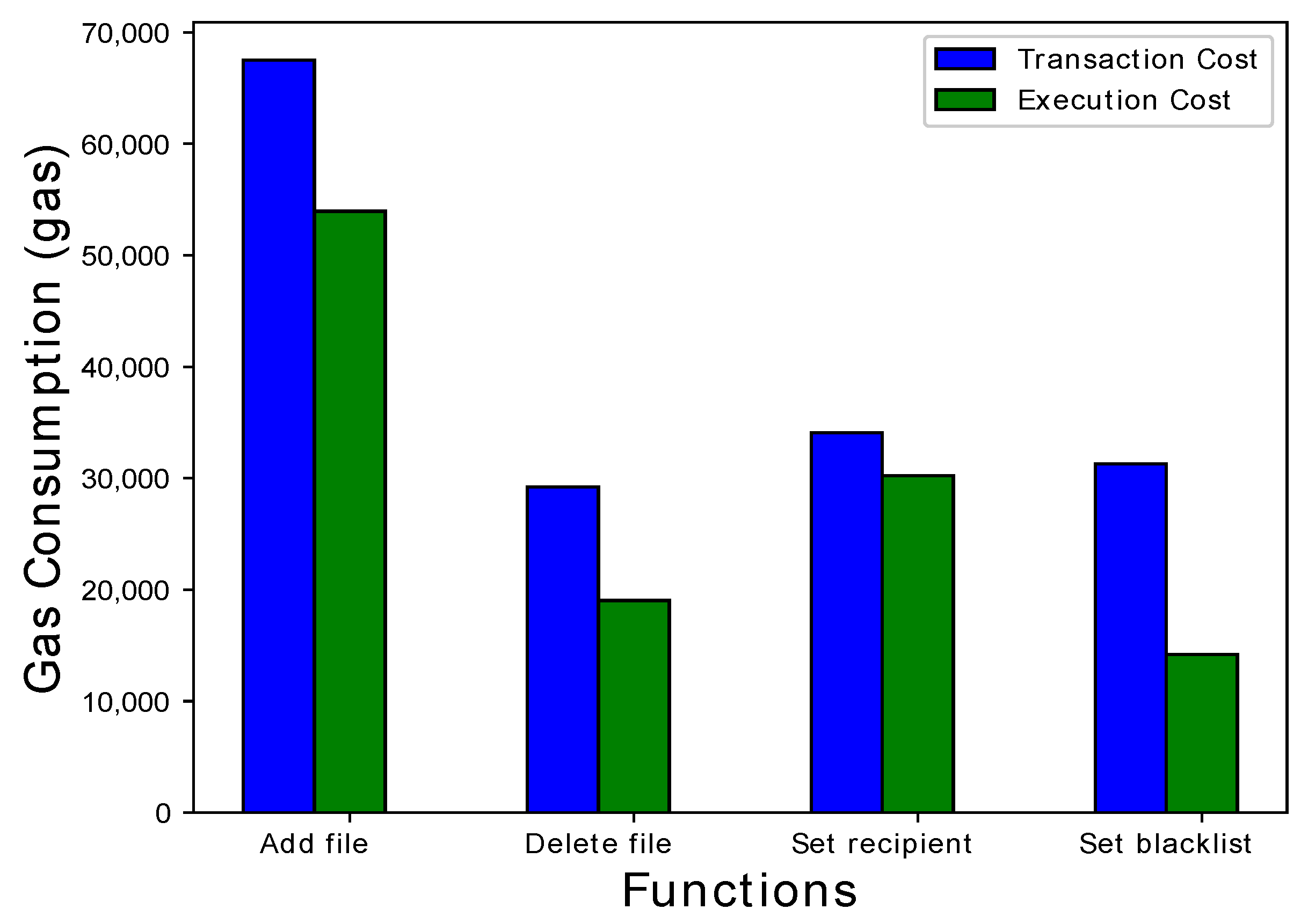 Sustainability 11 07054 g007 Sustainability 11 07054 g007