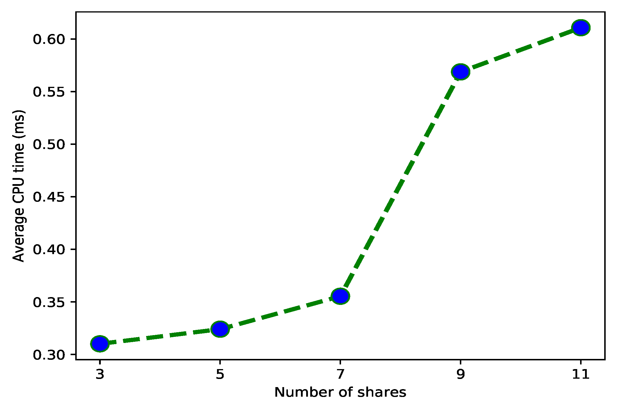 Sustainability 11 07054 g011 Sustainability 11 07054 g011