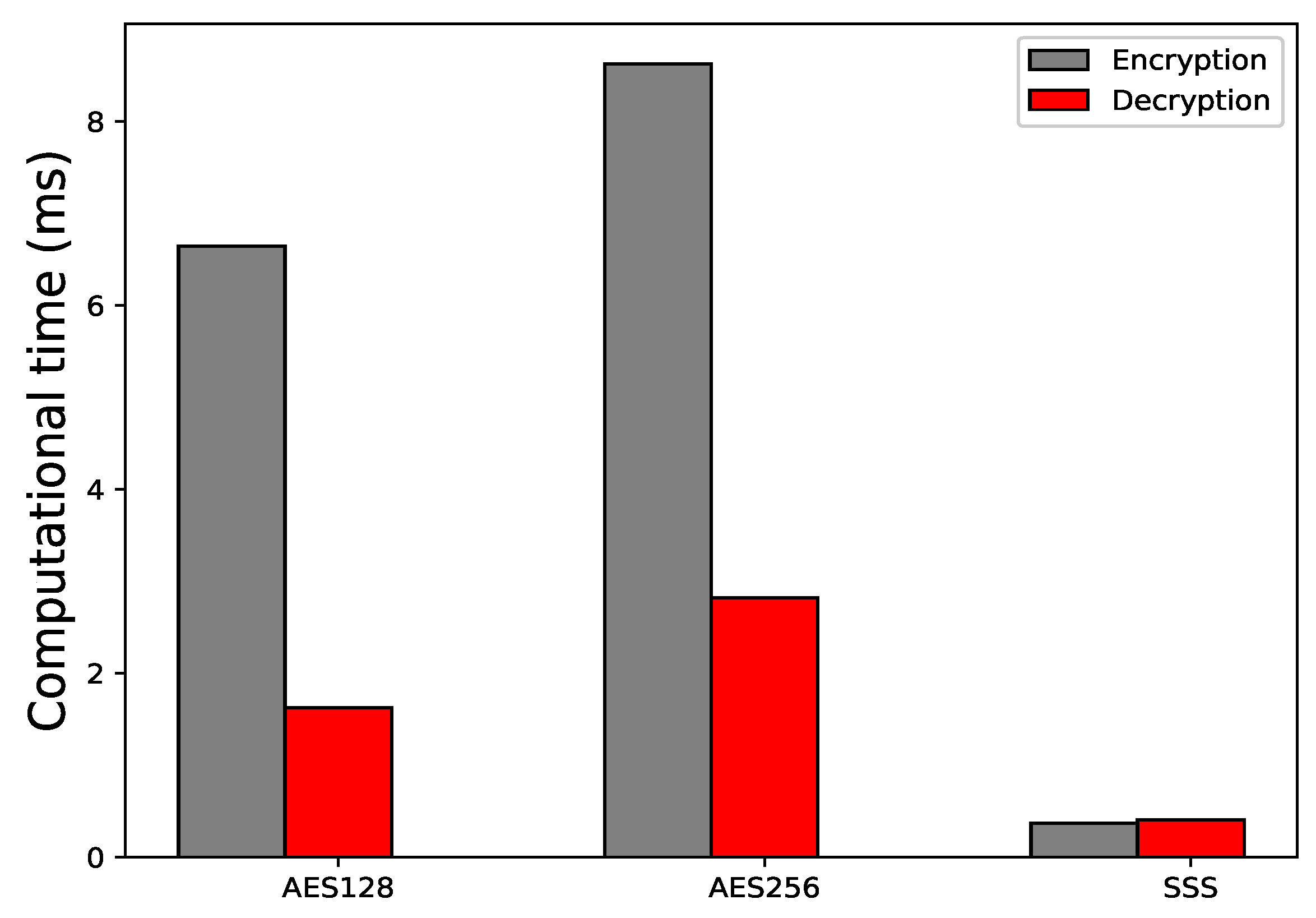 Sustainability 11 07054 g012 Sustainability 11 07054 g012