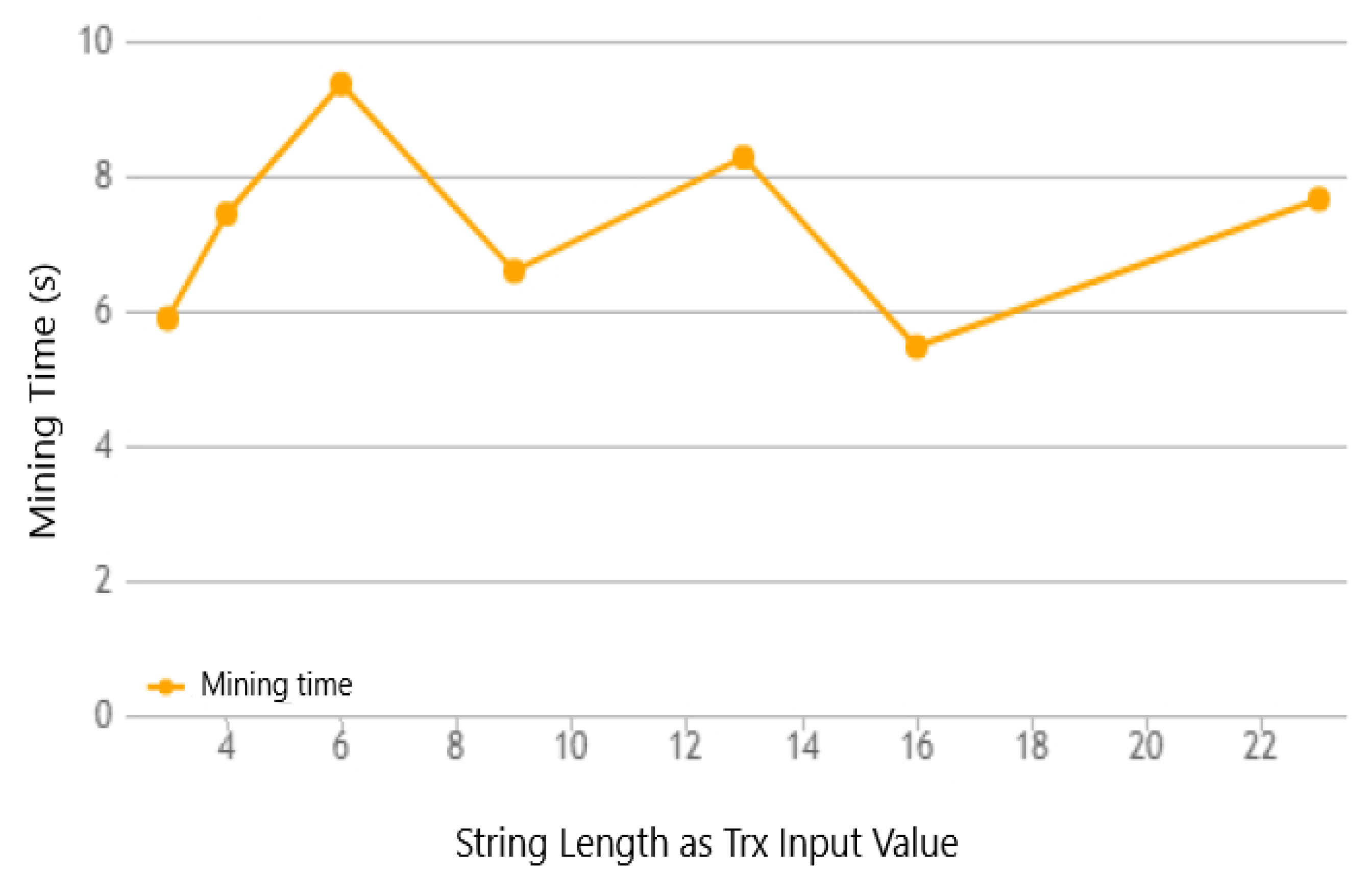 Sustainability 11 07054 g014 Sustainability 11 07054 g014