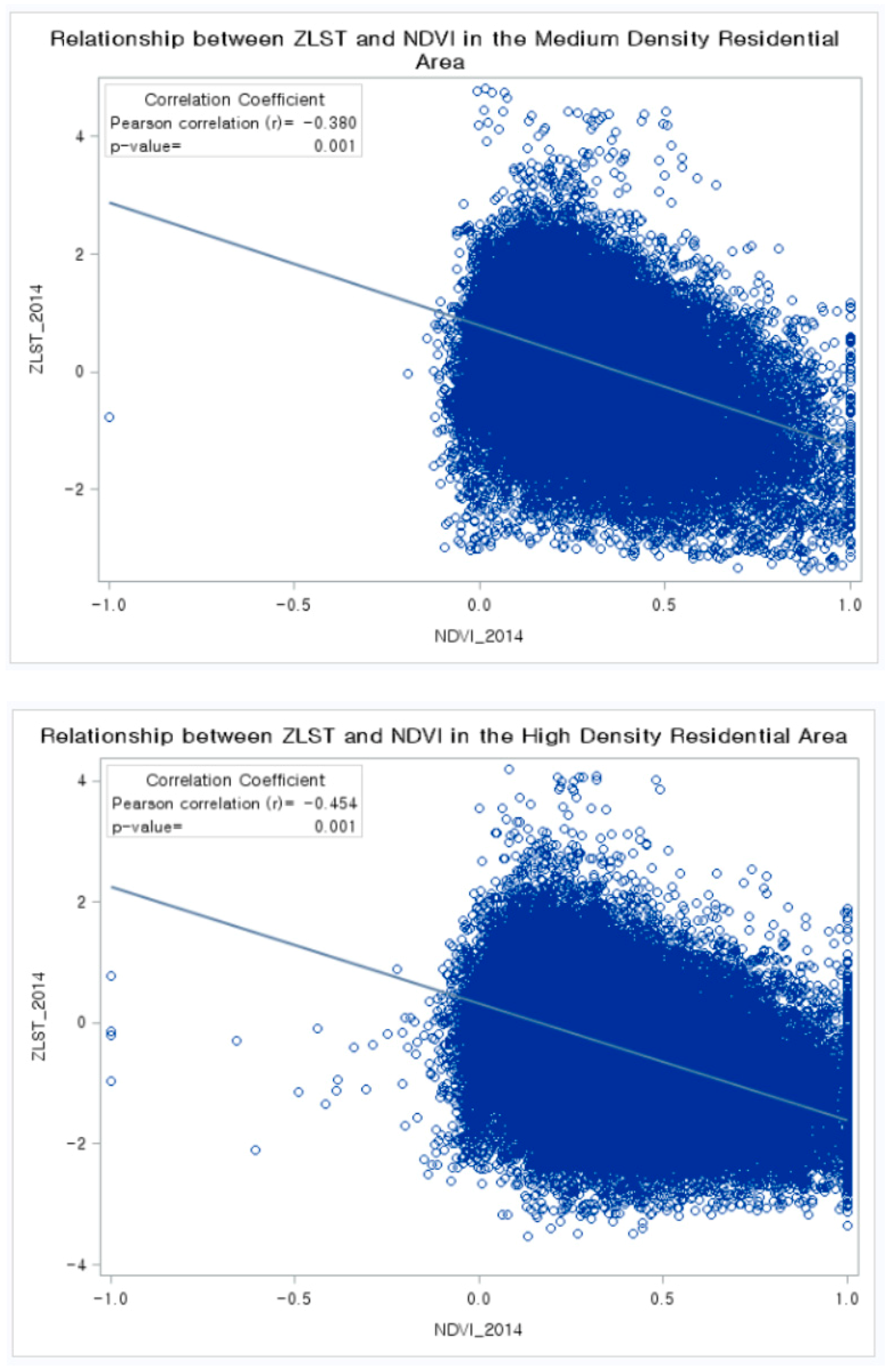 Sustainability 11 07056 g003b