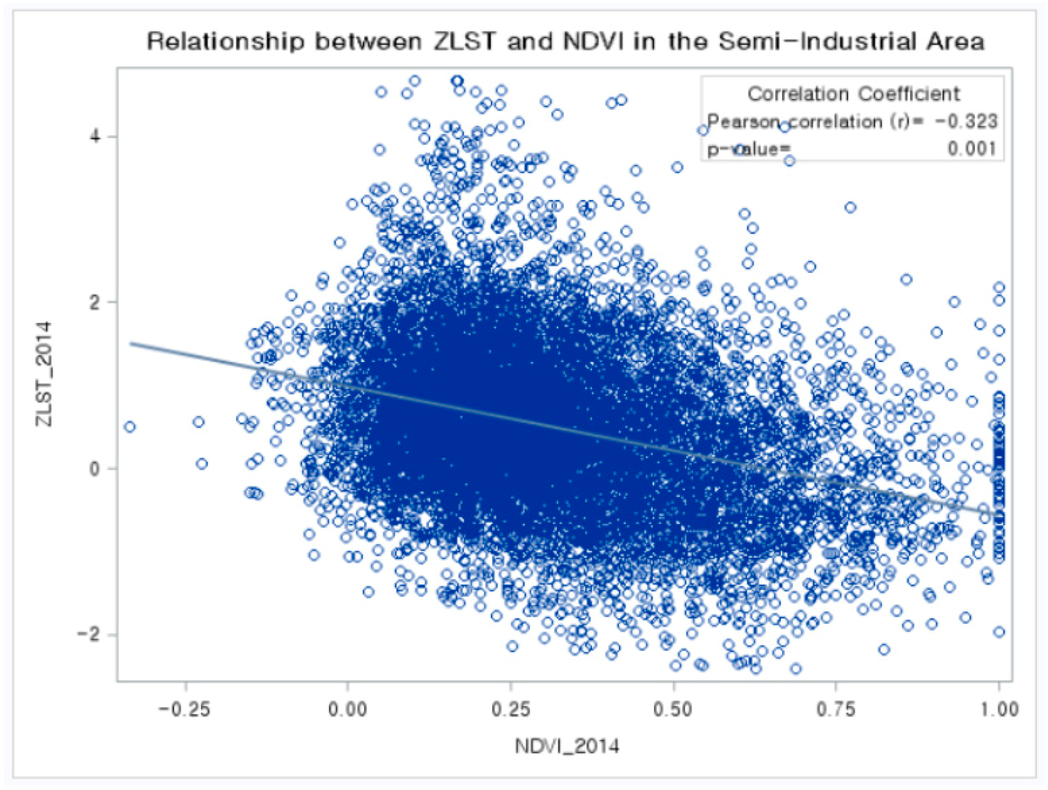 Sustainability 11 07056 g003d