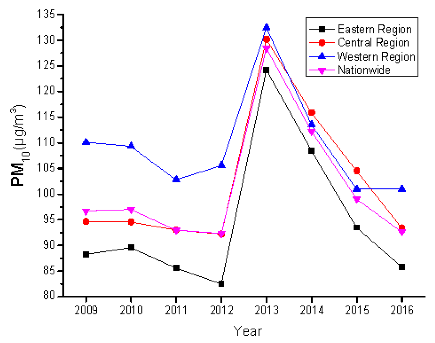 Sustainability 11 07058 g002 Sustainability 11 07058 g002