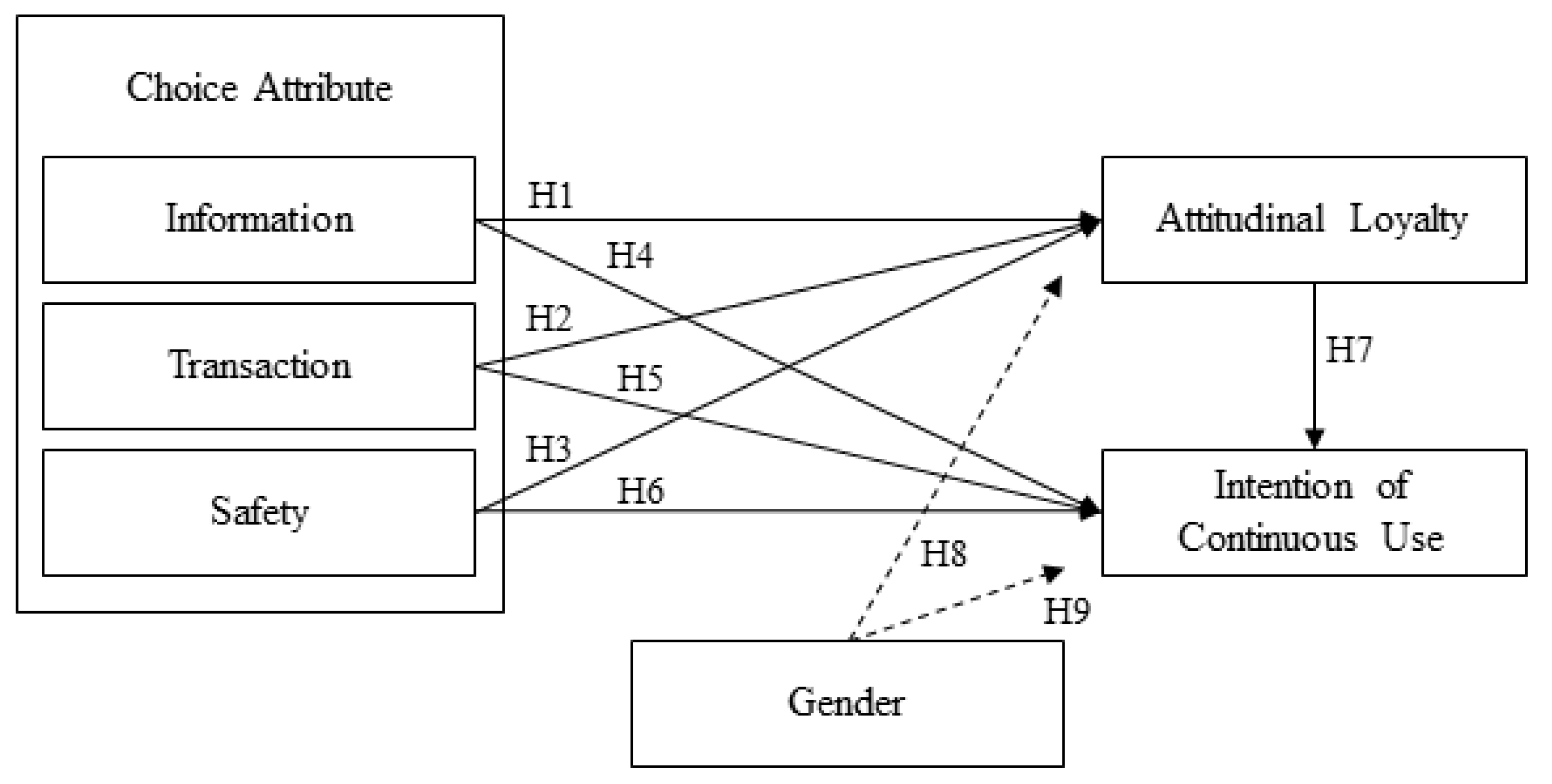 Sustainability 11 07063 g001