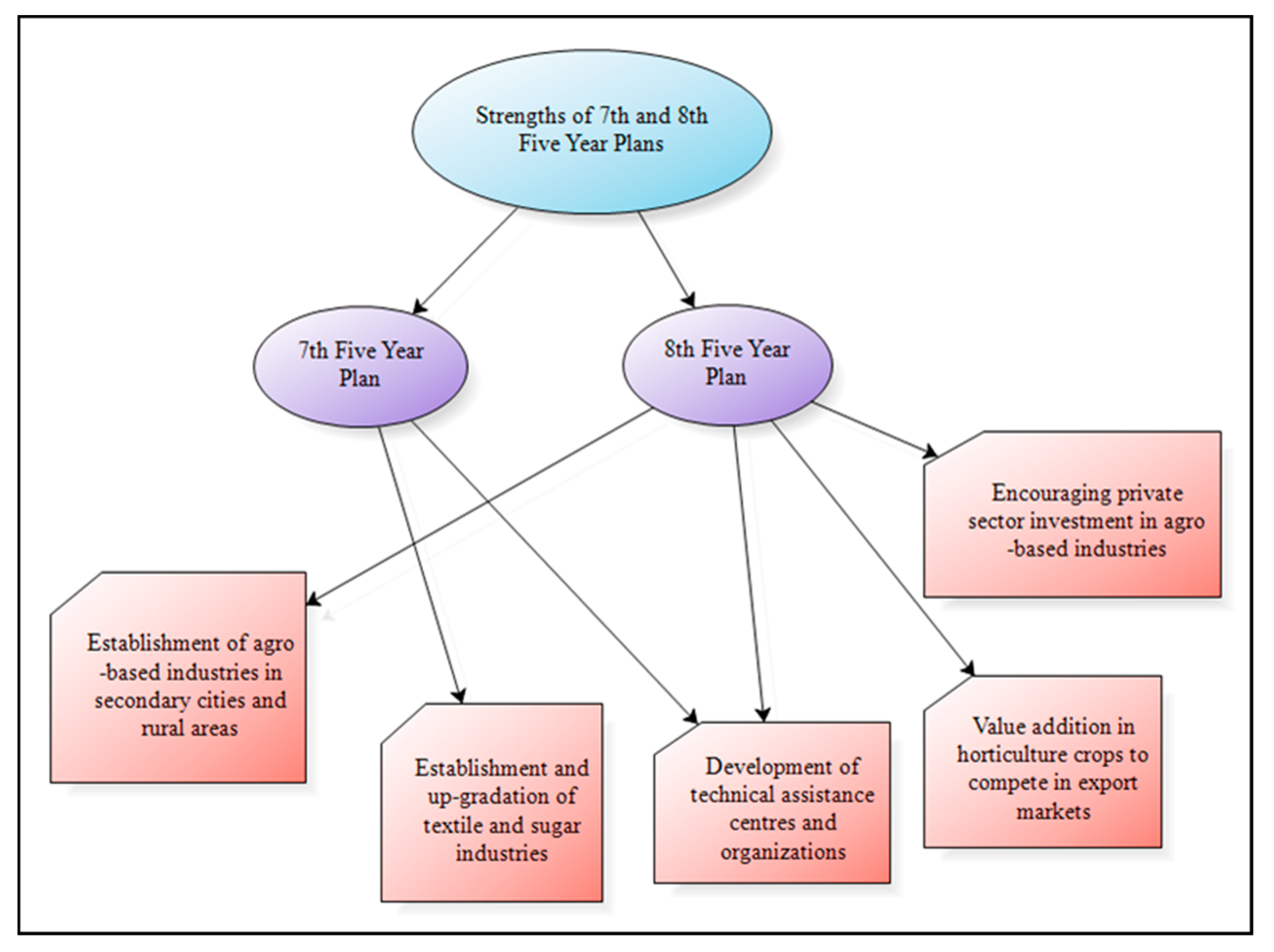 Sustainability 11 07066 g001 Sustainability 11 07066 g001