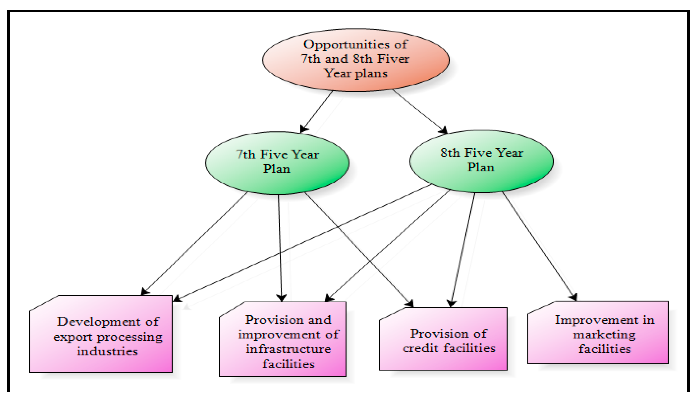 Sustainability 11 07066 g003 Sustainability 11 07066 g003