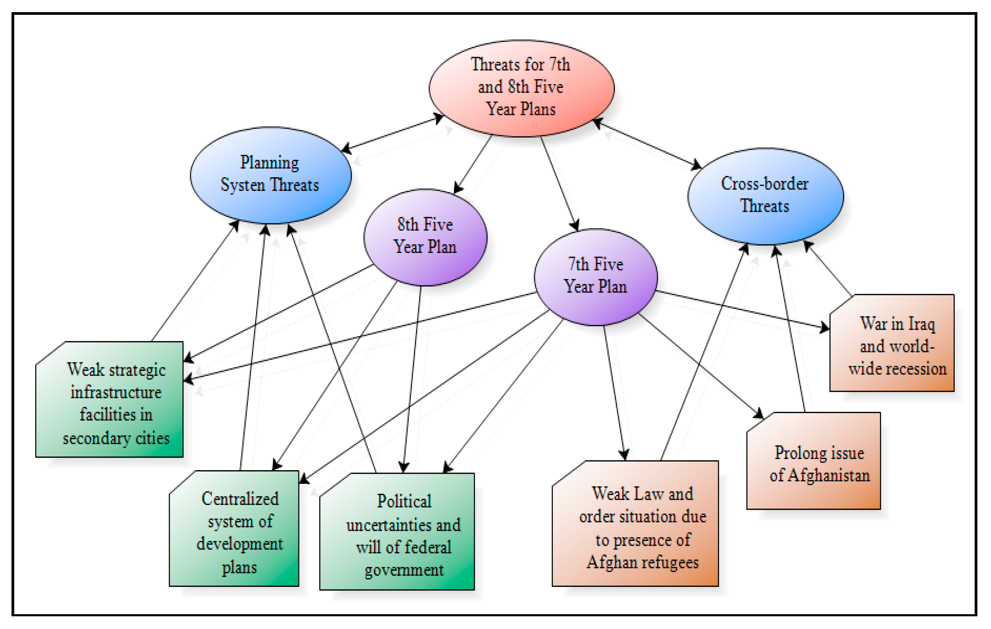 Sustainability Free Full Text National Planning Strategies For Agro Based Industrial Development In Secondary Cities Of Sindh Province Pakistan Html