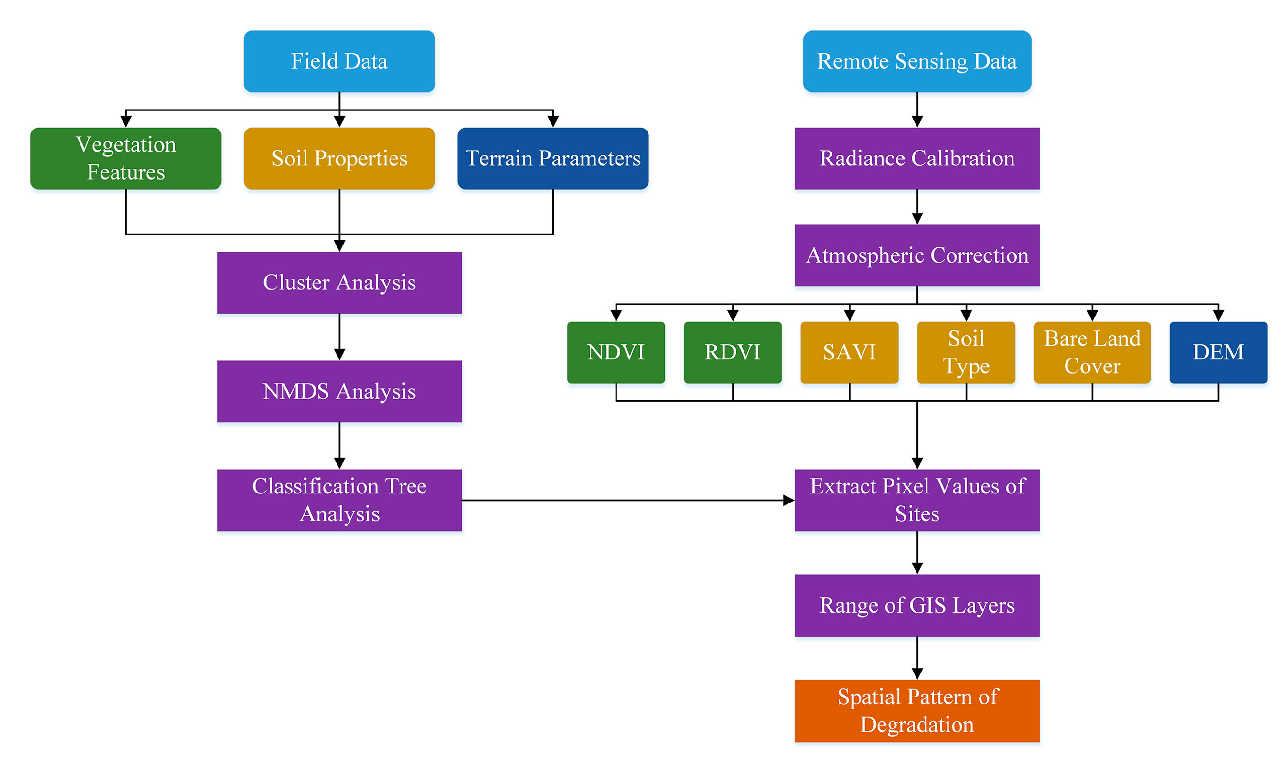 Sustainability 11 07067 g002 Sustainability 11 07067 g002