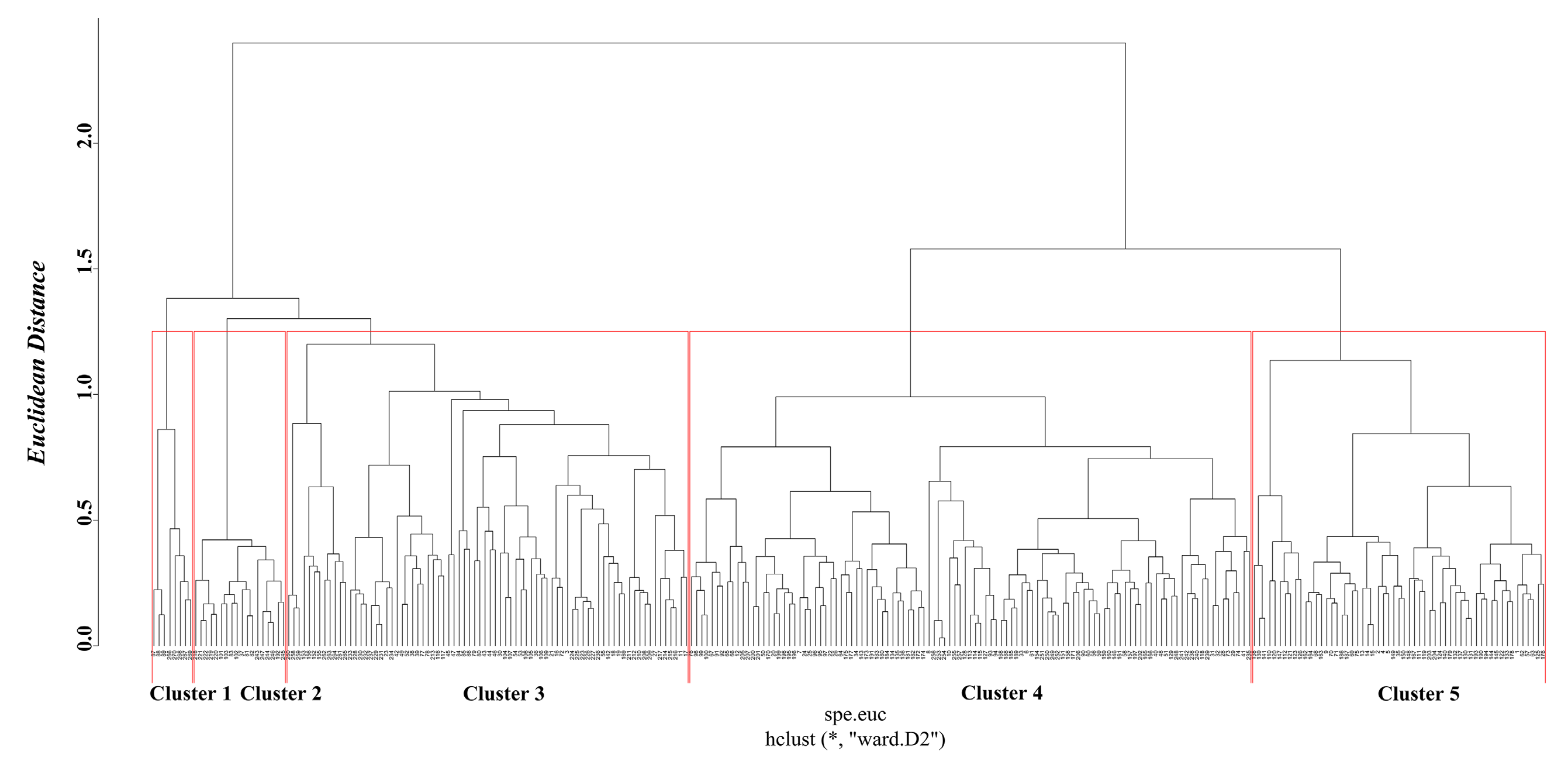 Sustainability 11 07067 g003 Sustainability 11 07067 g003