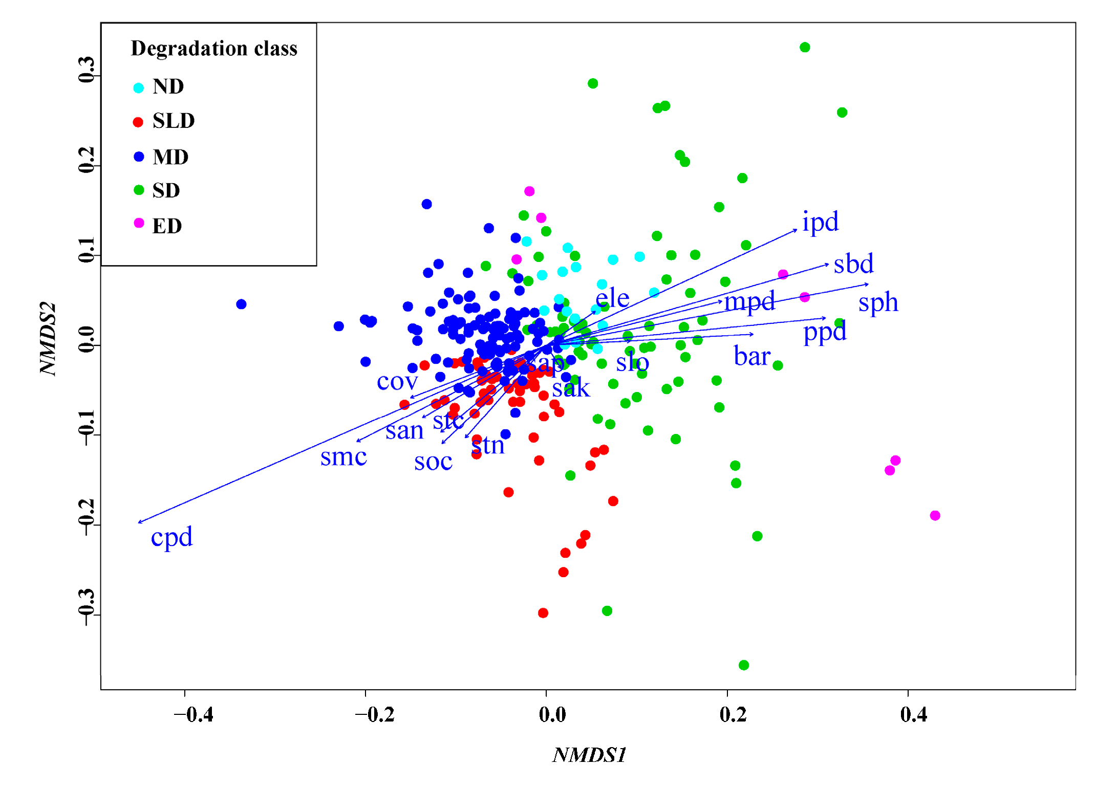 Sustainability 11 07067 g004 Sustainability 11 07067 g004