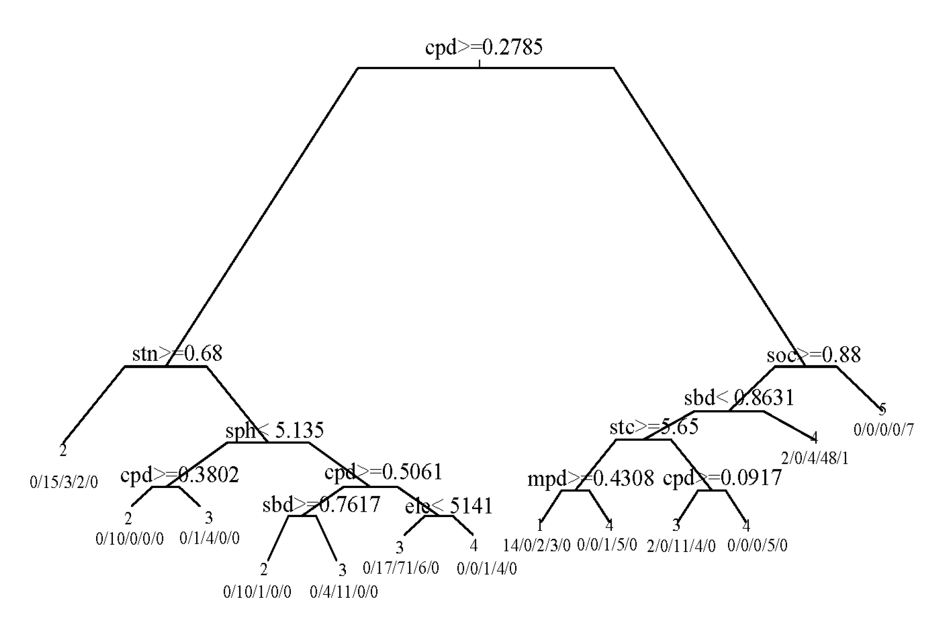 Sustainability 11 07067 g005 Sustainability 11 07067 g005
