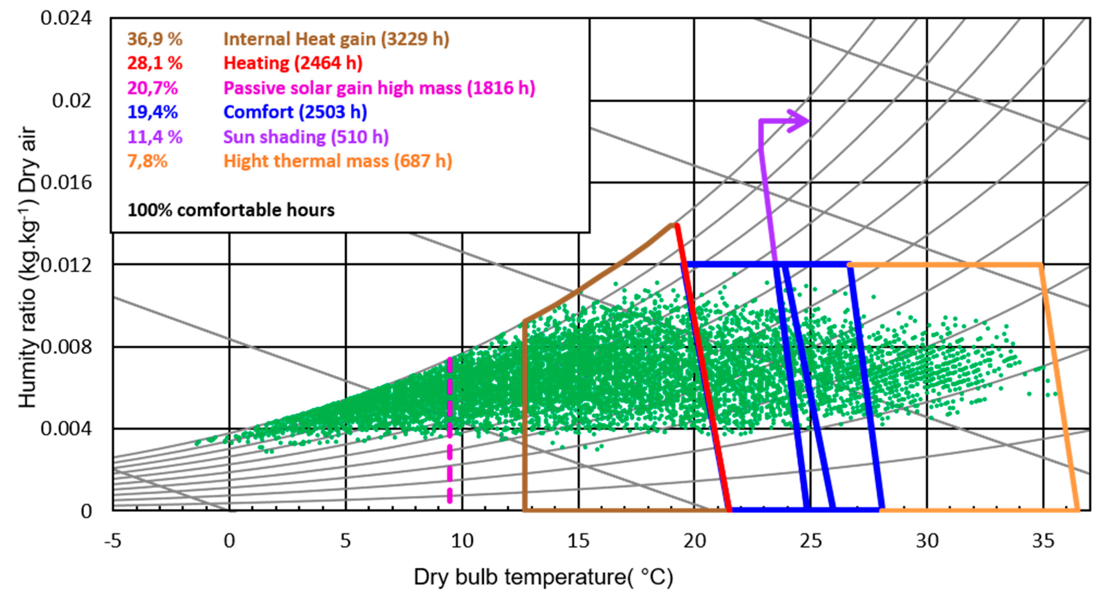 Sustainability 11 07068 g006