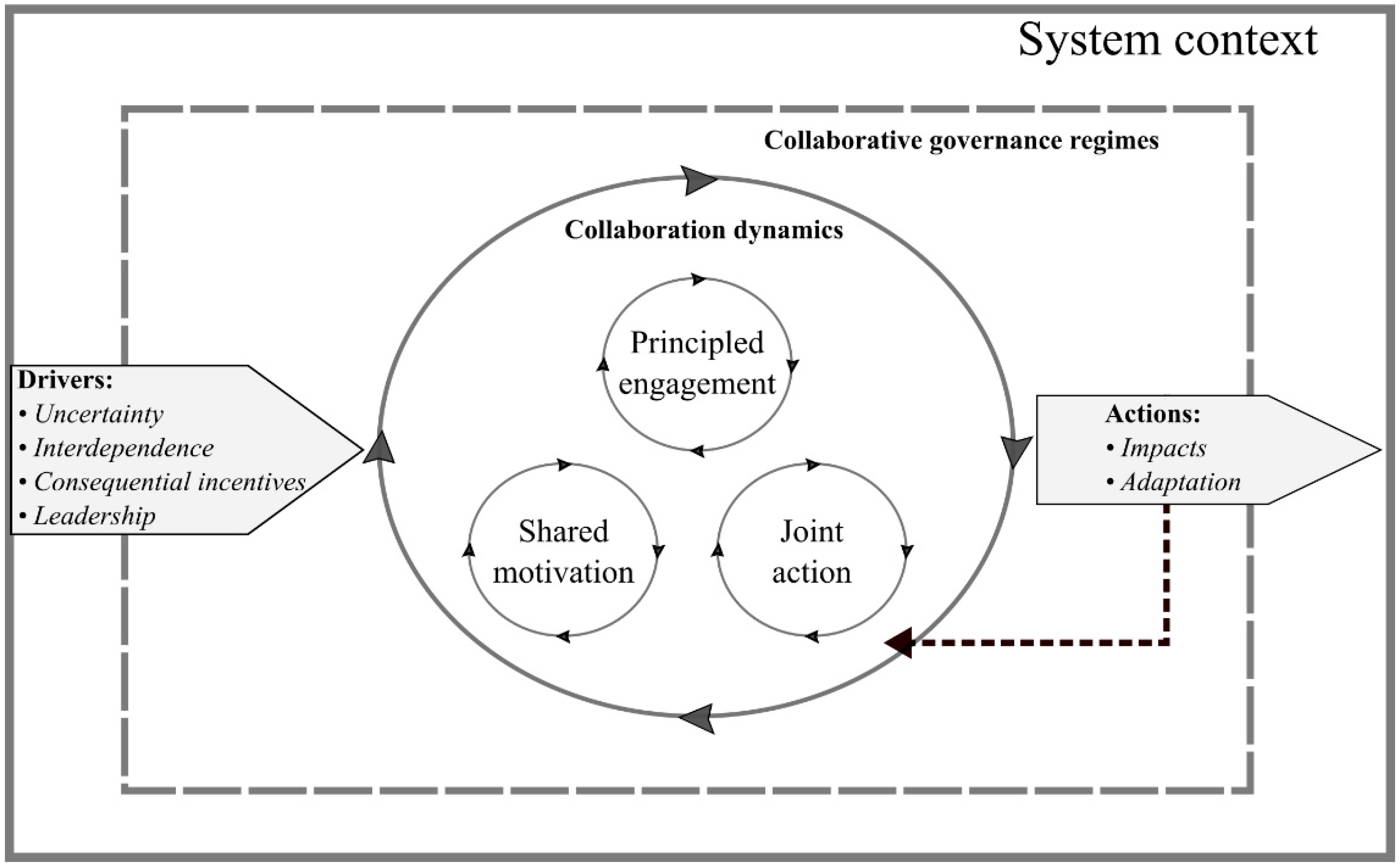 Sustainability 11 07072 g001 Sustainability 11 07072 g001