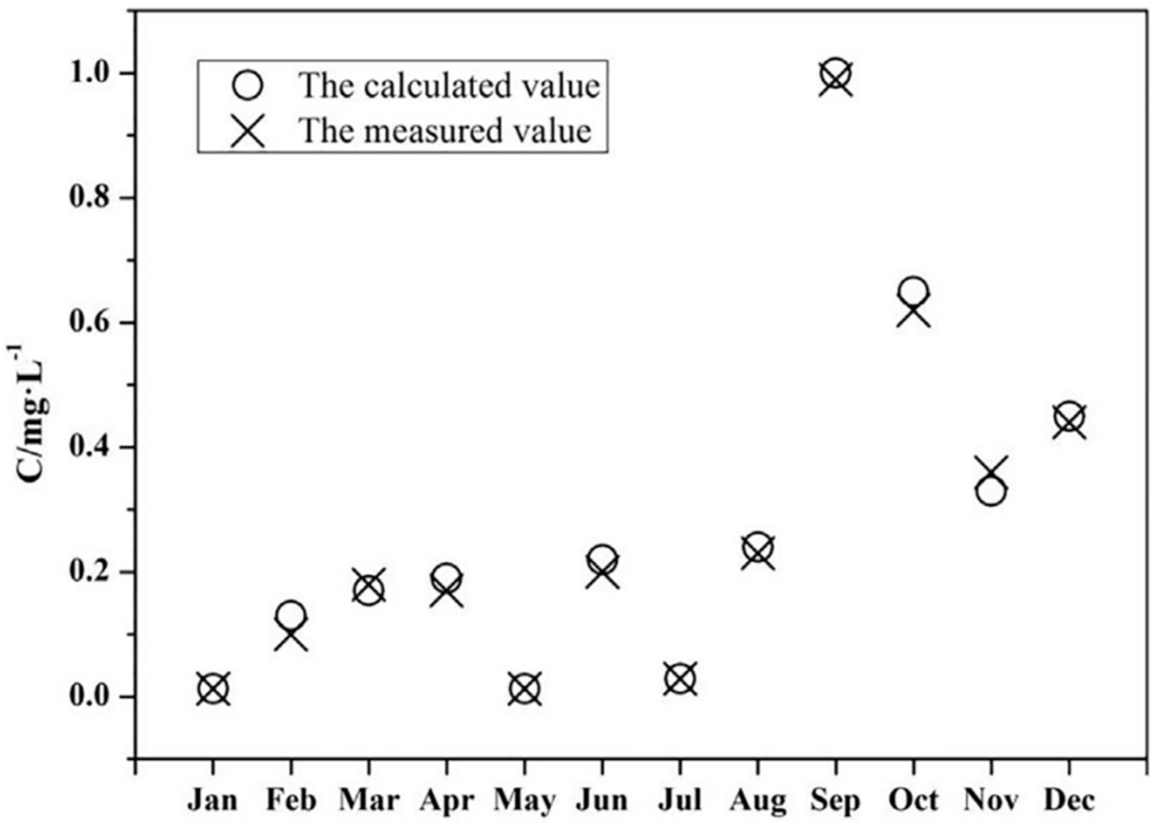 Sustainability 11 07074 g003 Sustainability 11 07074 g003