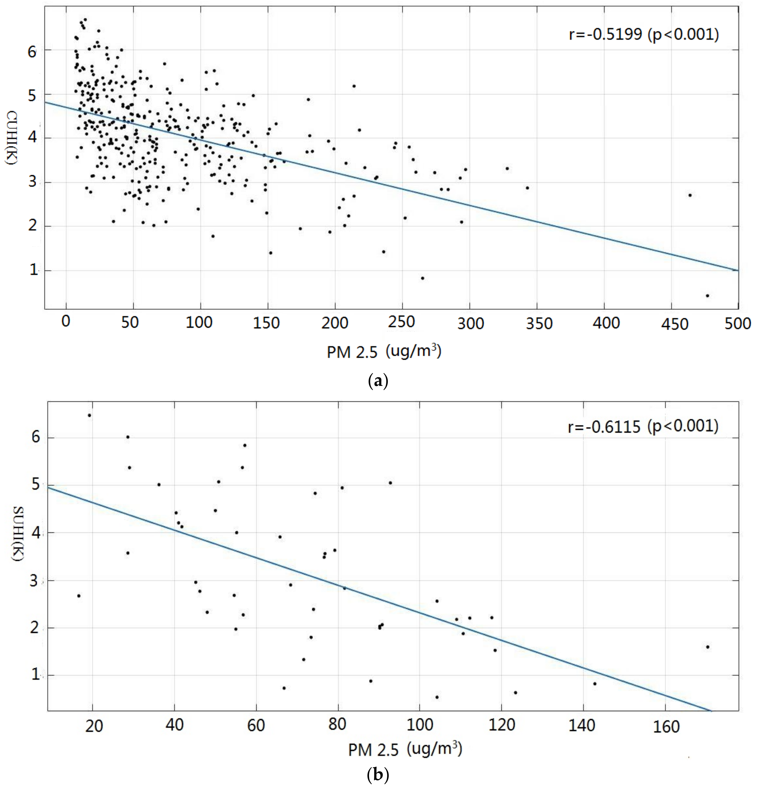 Sustainability 11 07075 g004