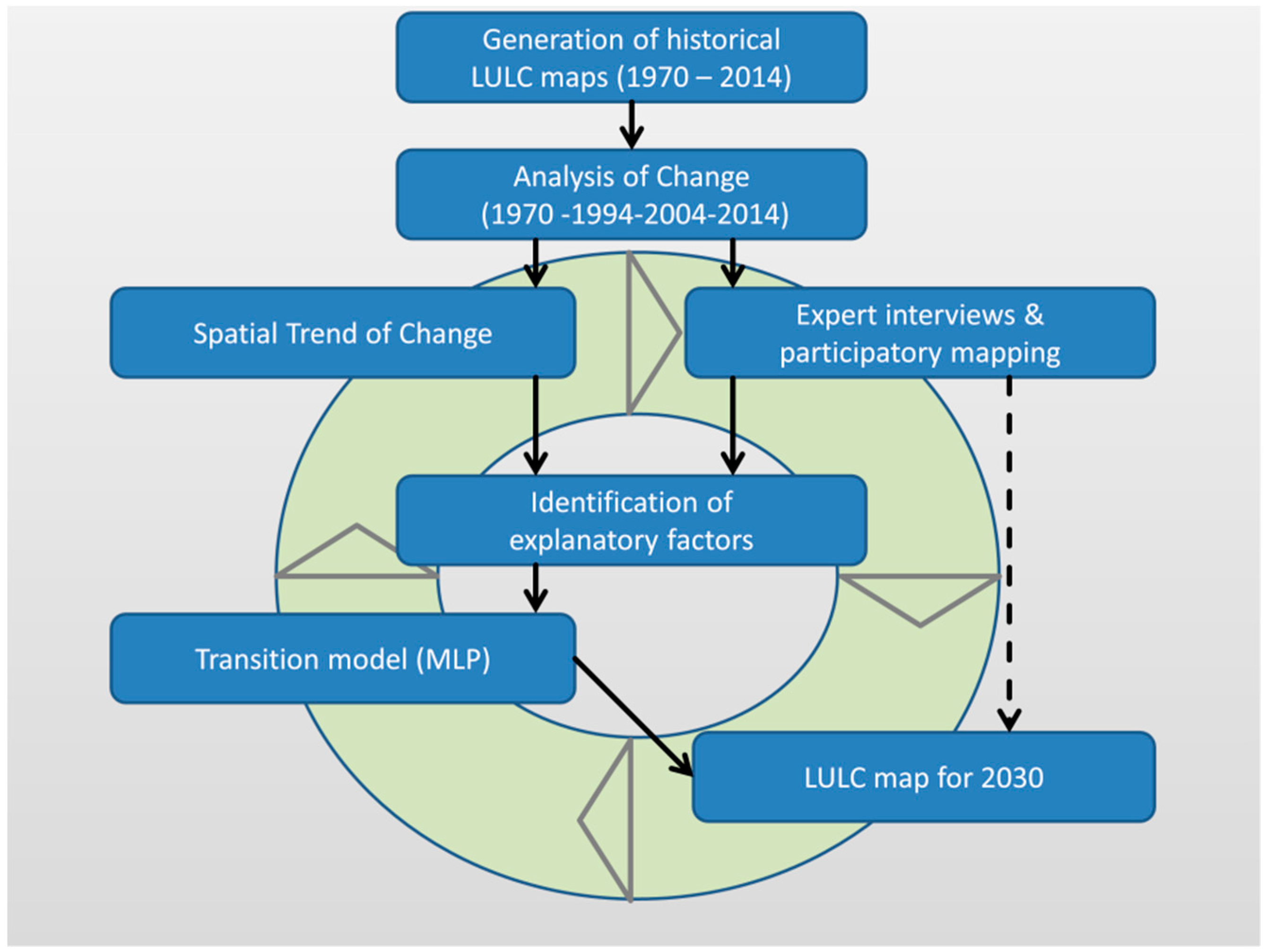 Sustainability 11 07083 g003 Sustainability 11 07083 g003