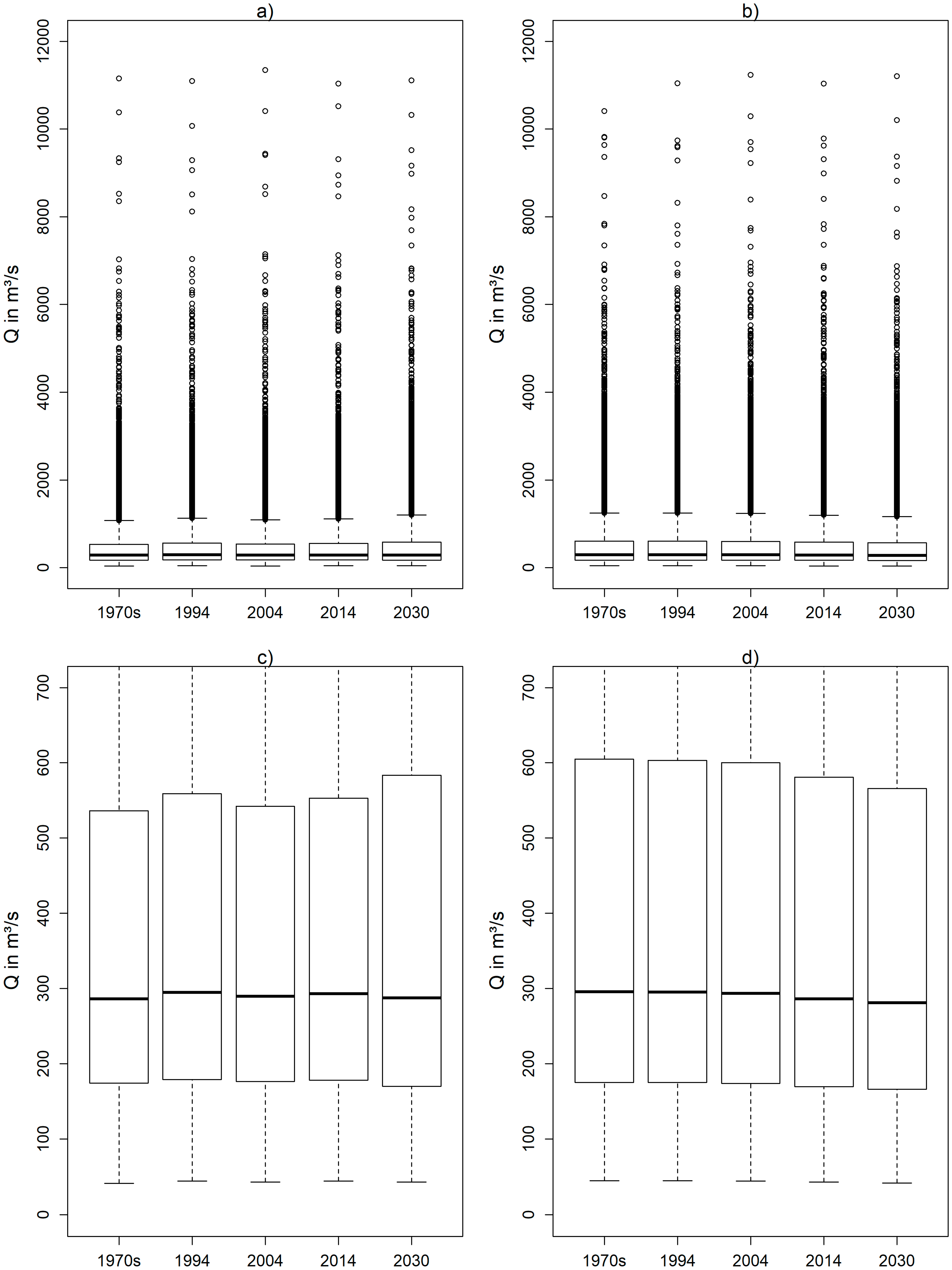 Sustainability 11 07083 g006 Sustainability 11 07083 g006