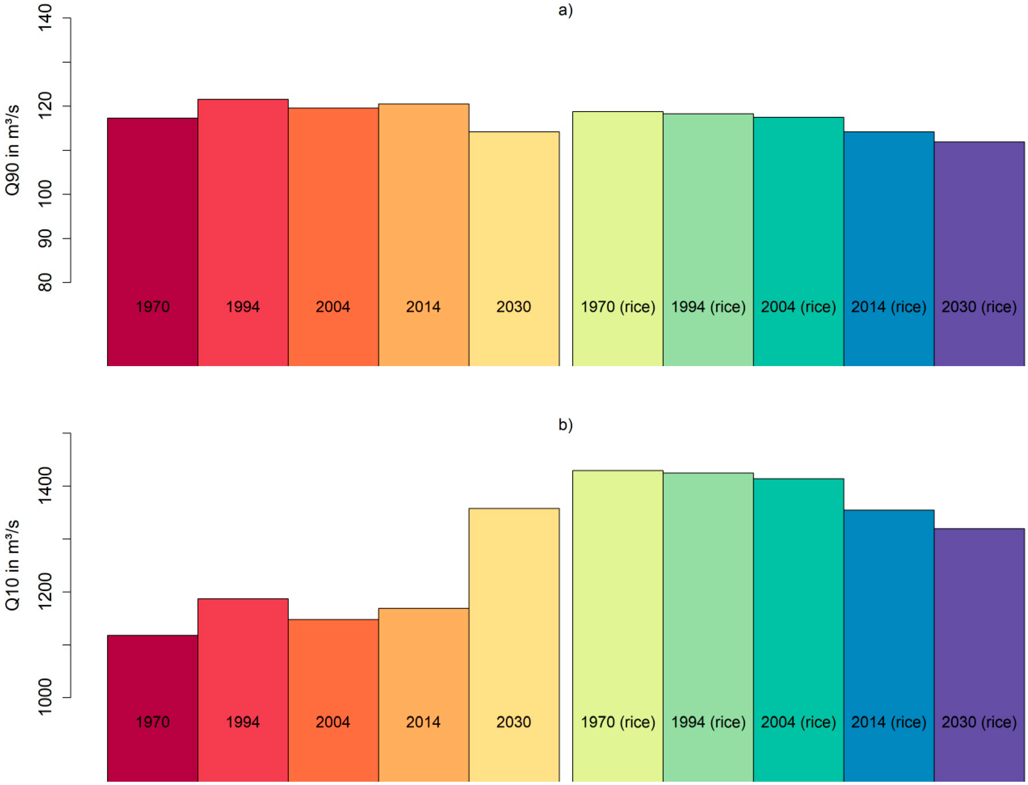 Sustainability 11 07083 g007 Sustainability 11 07083 g007