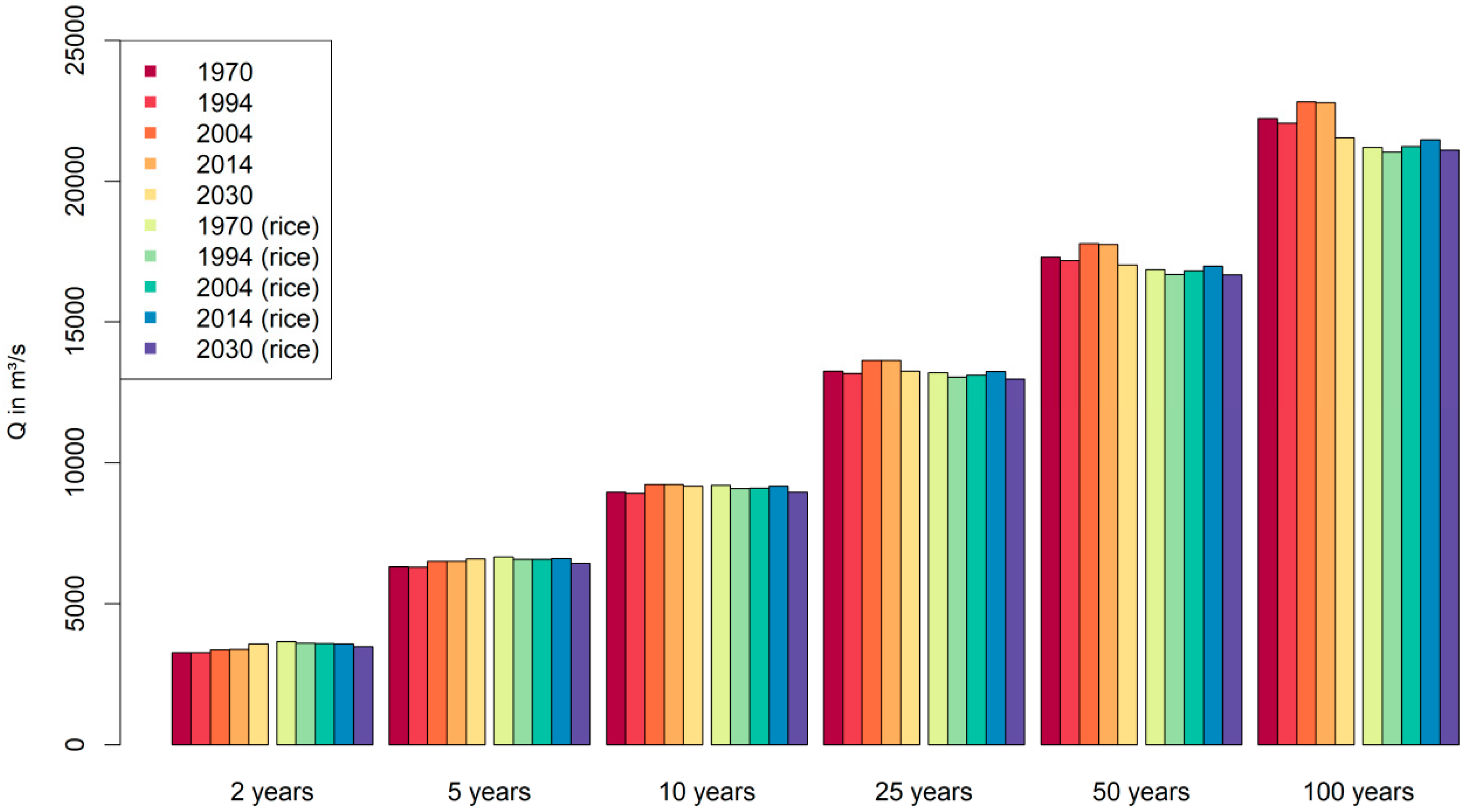 Sustainability 11 07083 g008 Sustainability 11 07083 g008
