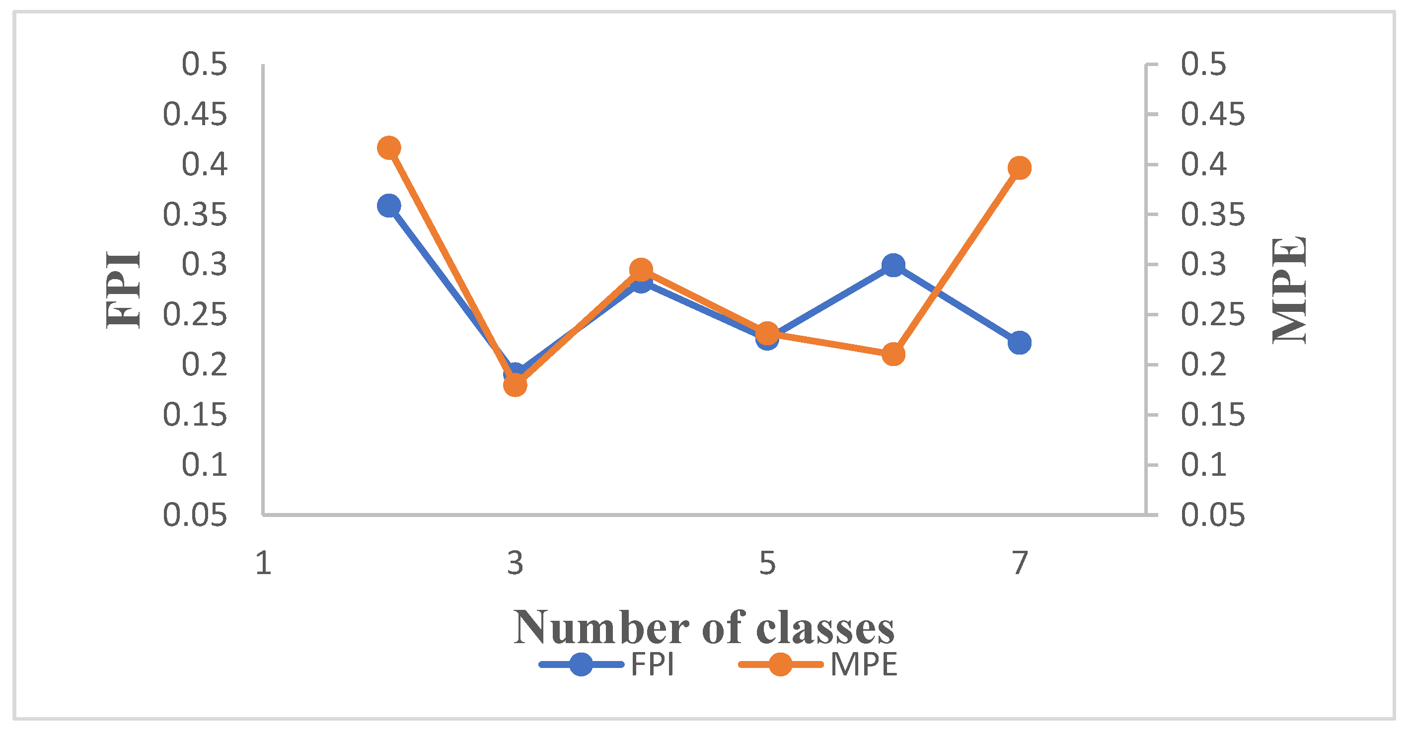 Sustainability 11 07084 g005 Sustainability 11 07084 g005