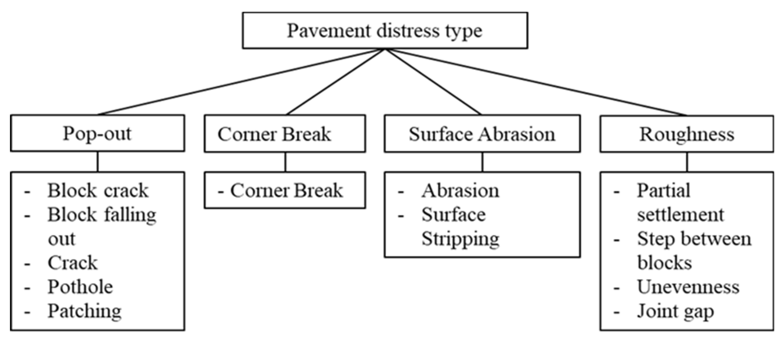 Sustainability 11 07086 g003