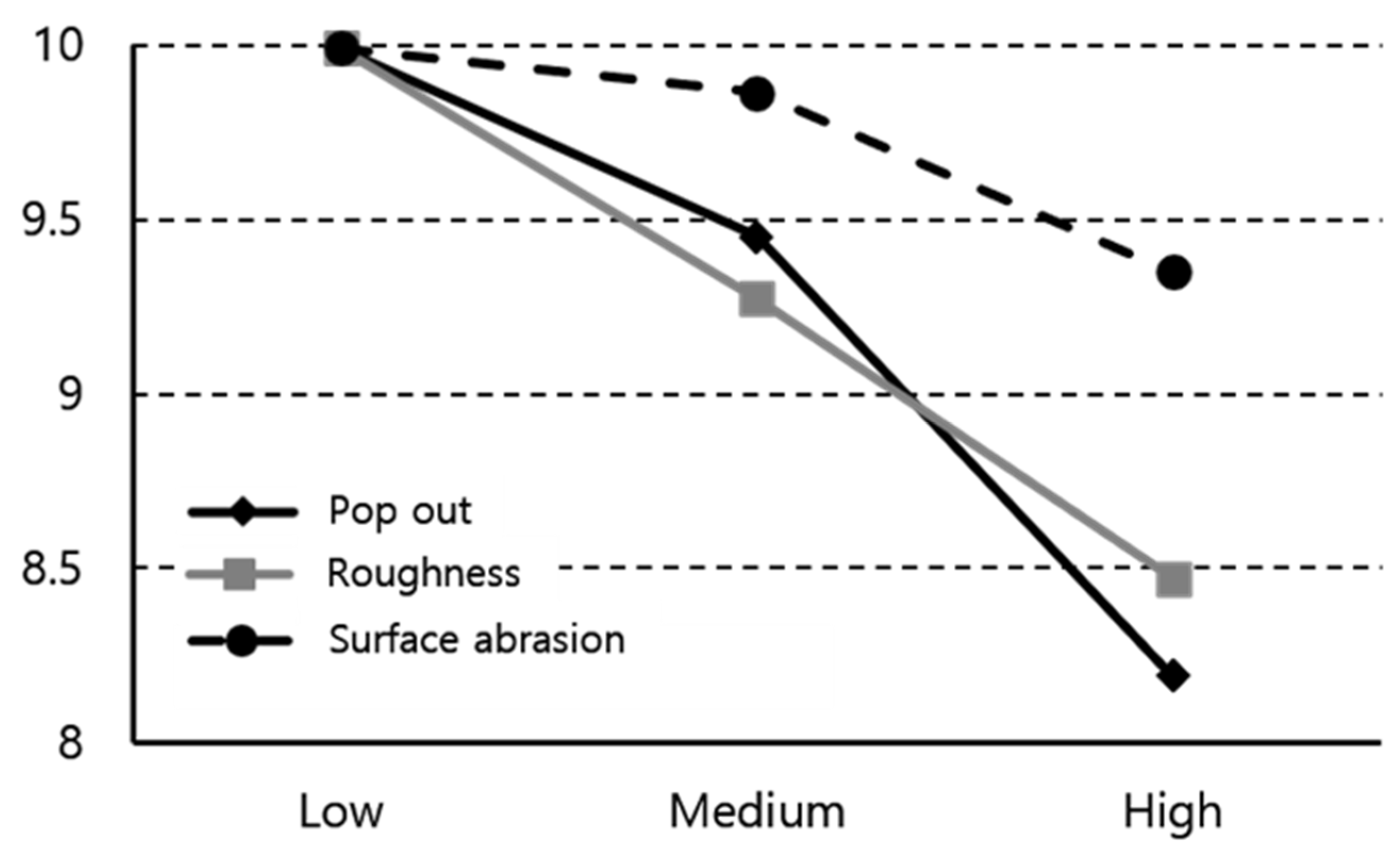 Sustainability 11 07086 g005