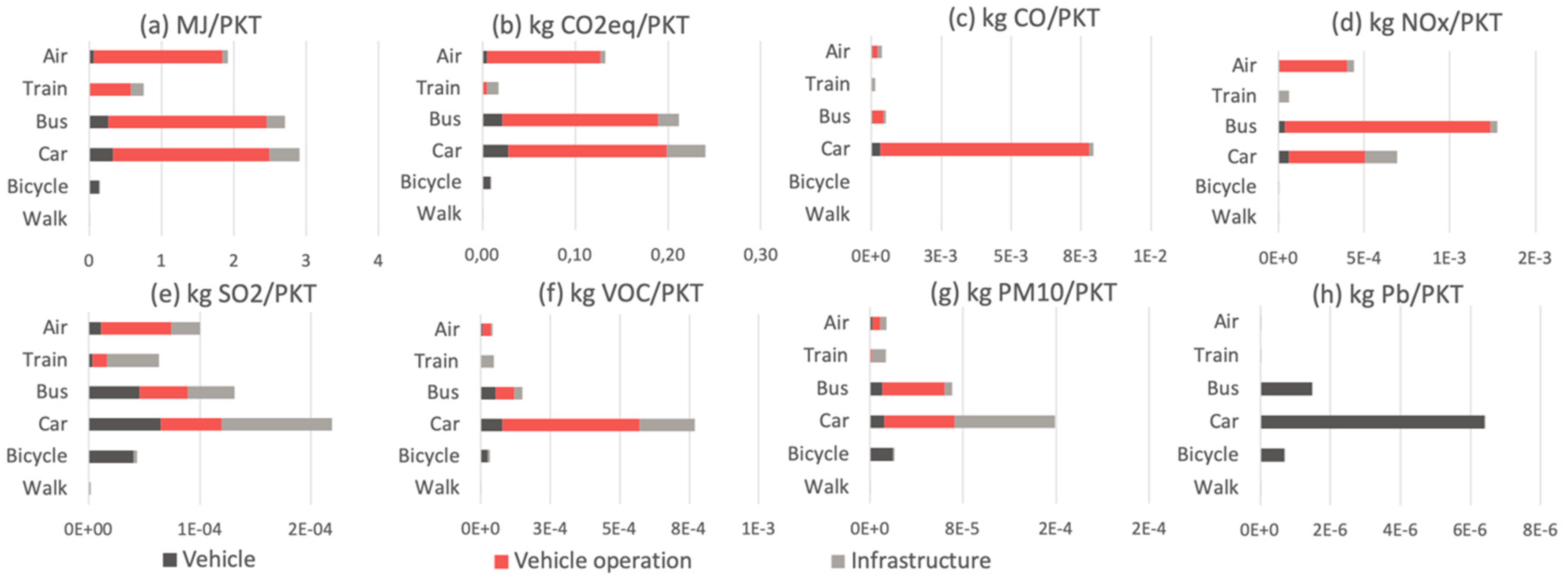 Sustainability 11 07092 g002