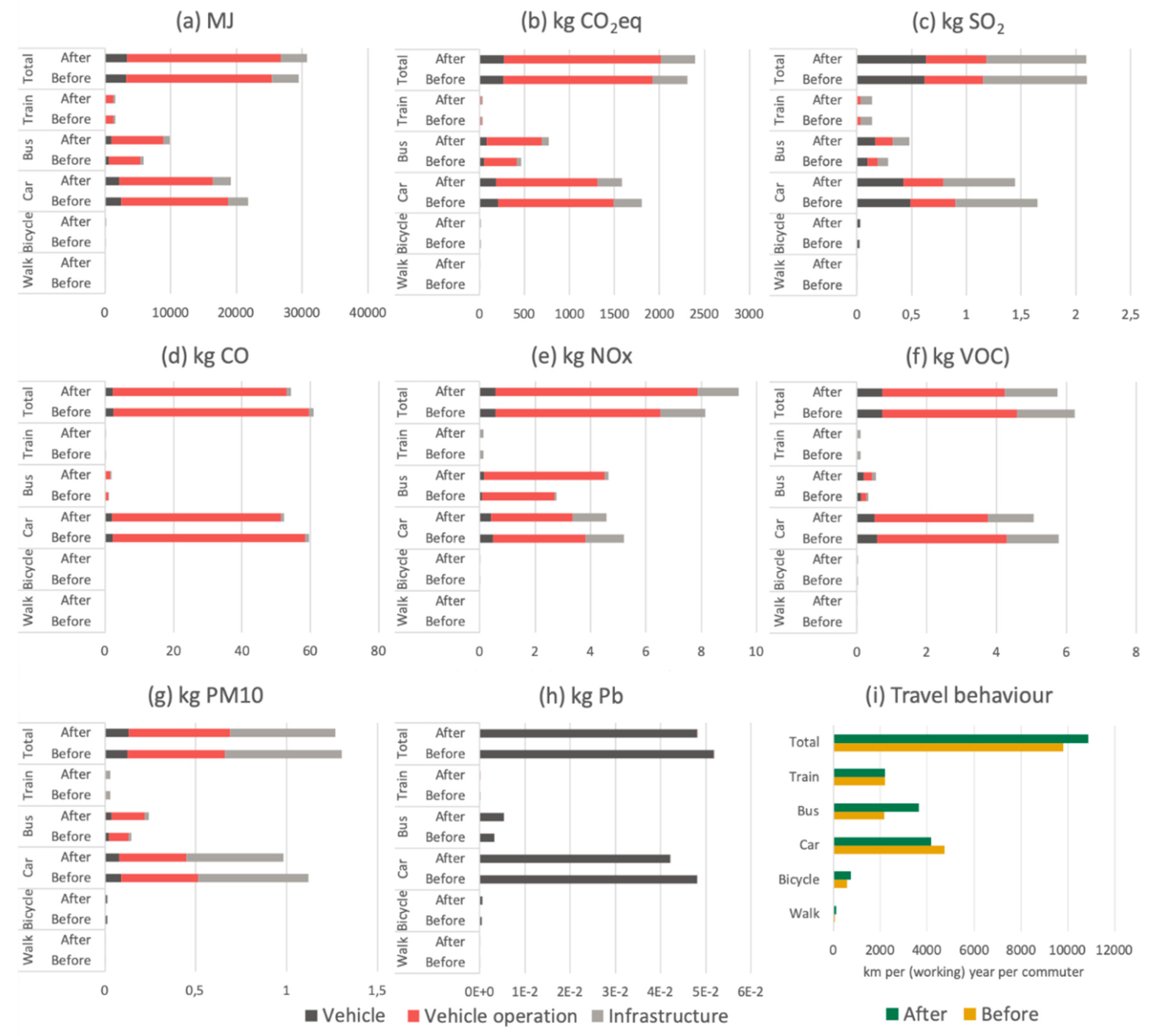 Sustainability 11 07092 g004