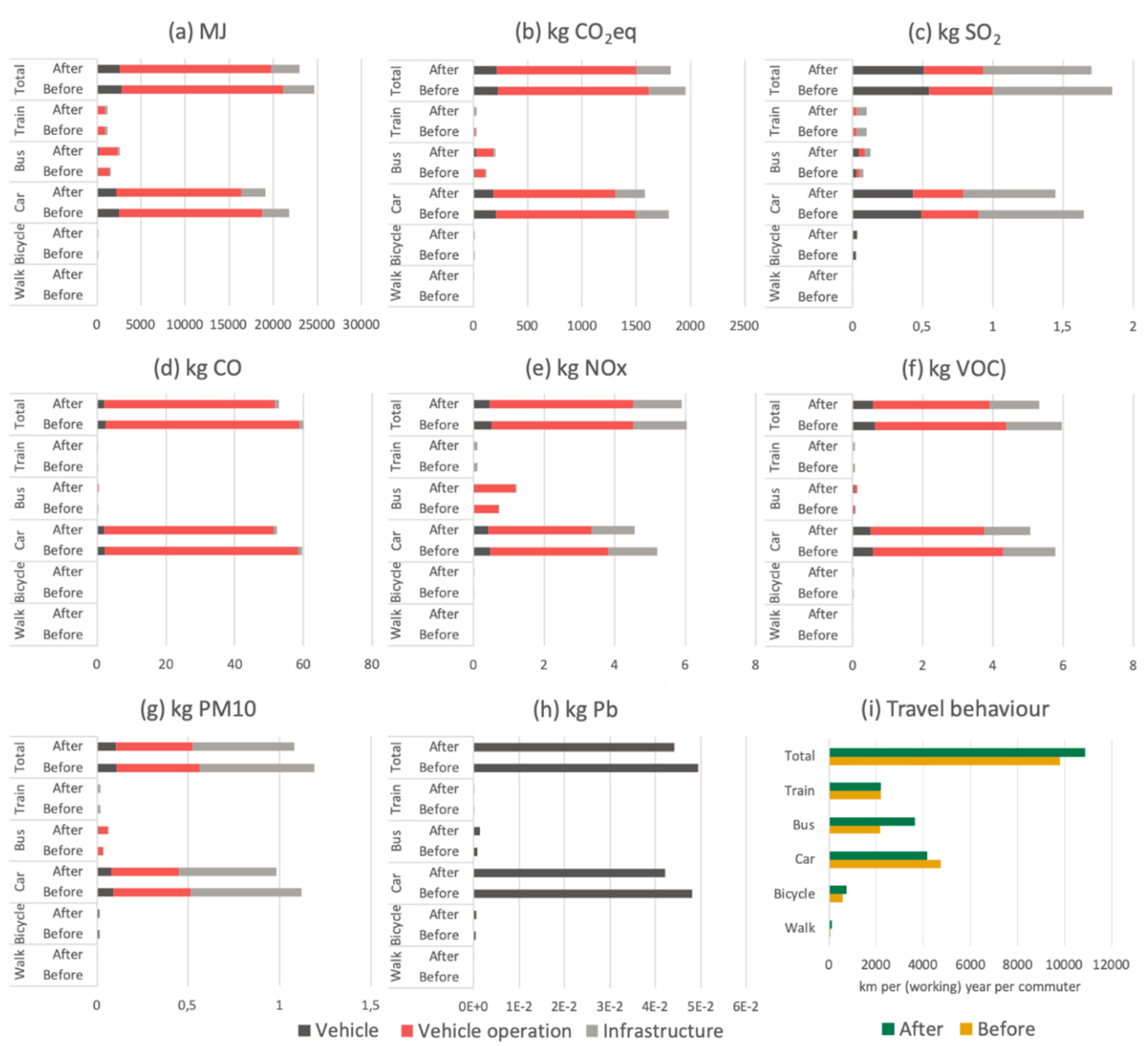 Sustainability 11 07092 g005