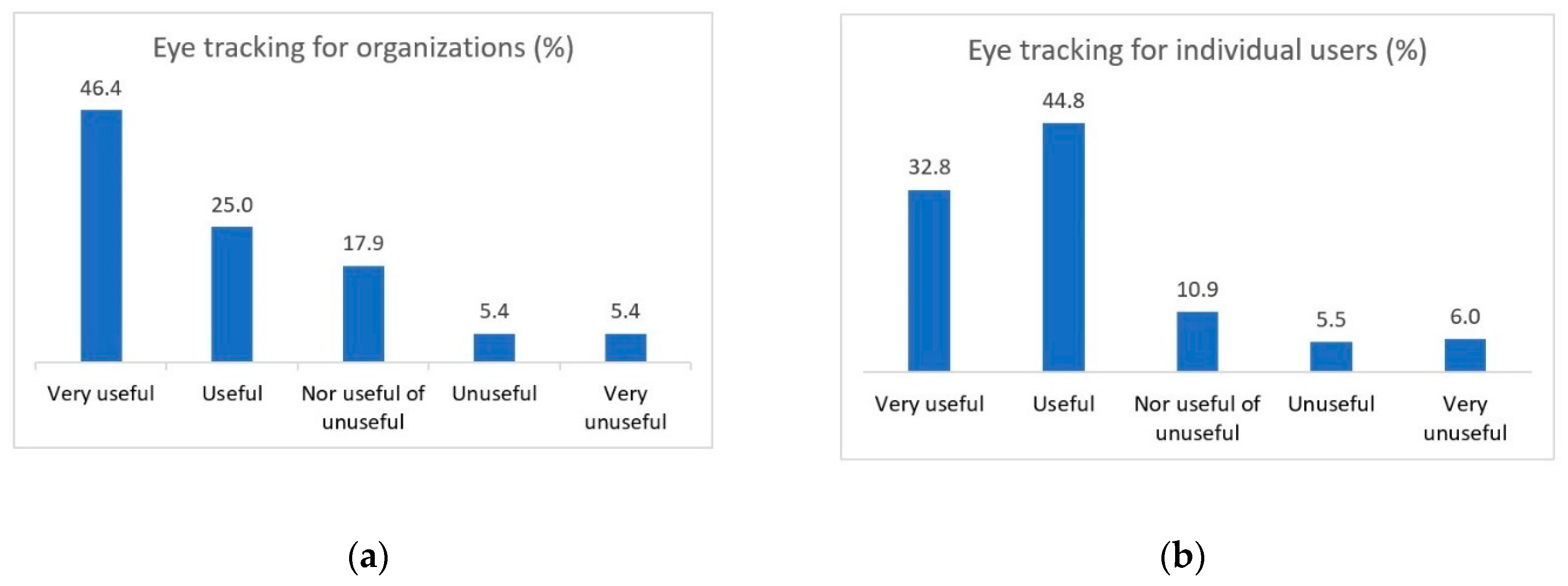 Sustainability 11 07094 g003