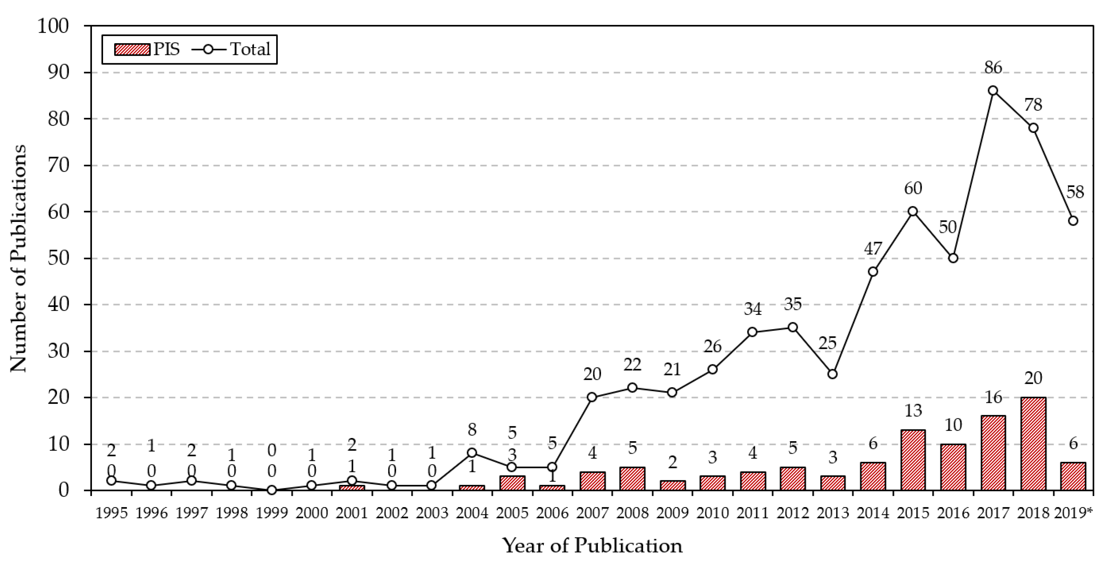 Sustainability Free Full Text The Potential Of Industrial