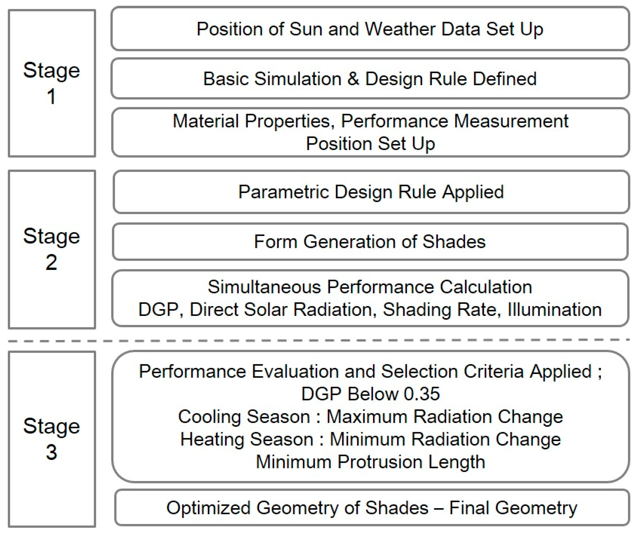 Design Selector - Shade